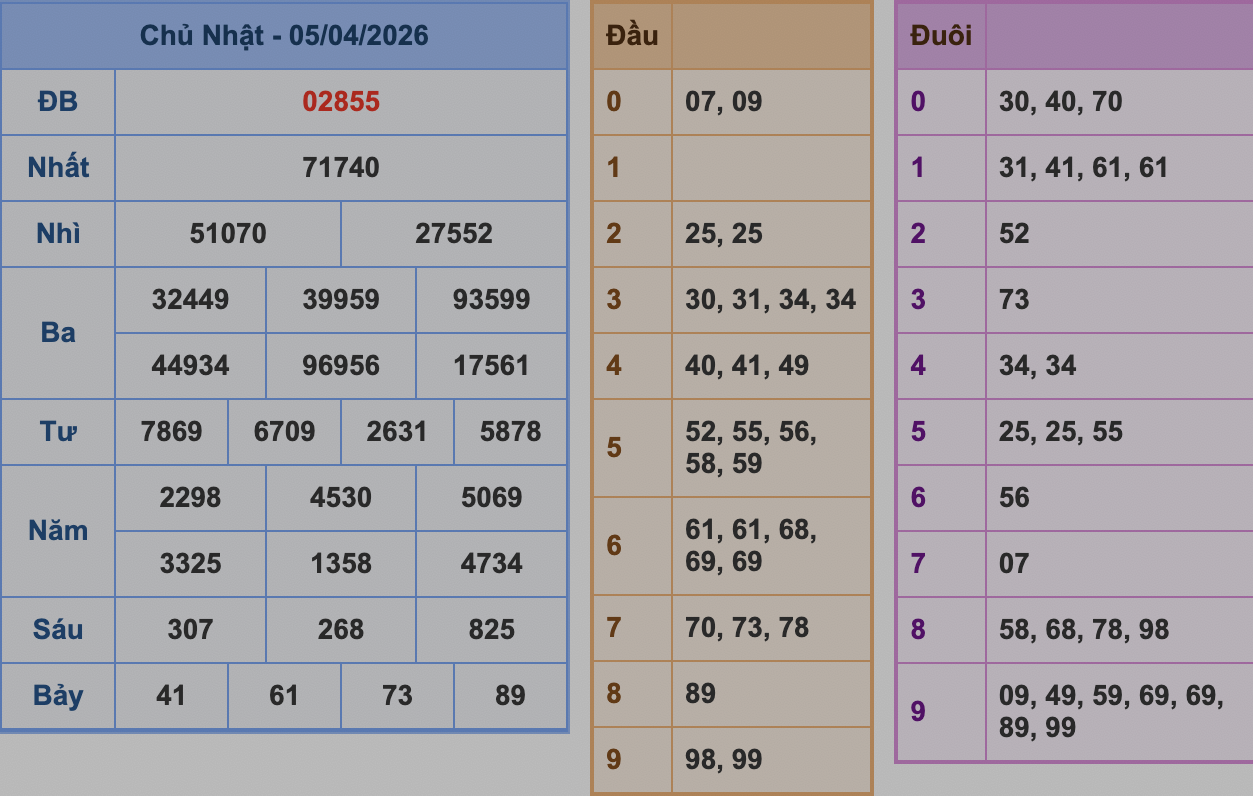 KQXSMB Ngày 5/4/2026 Chủ nhật