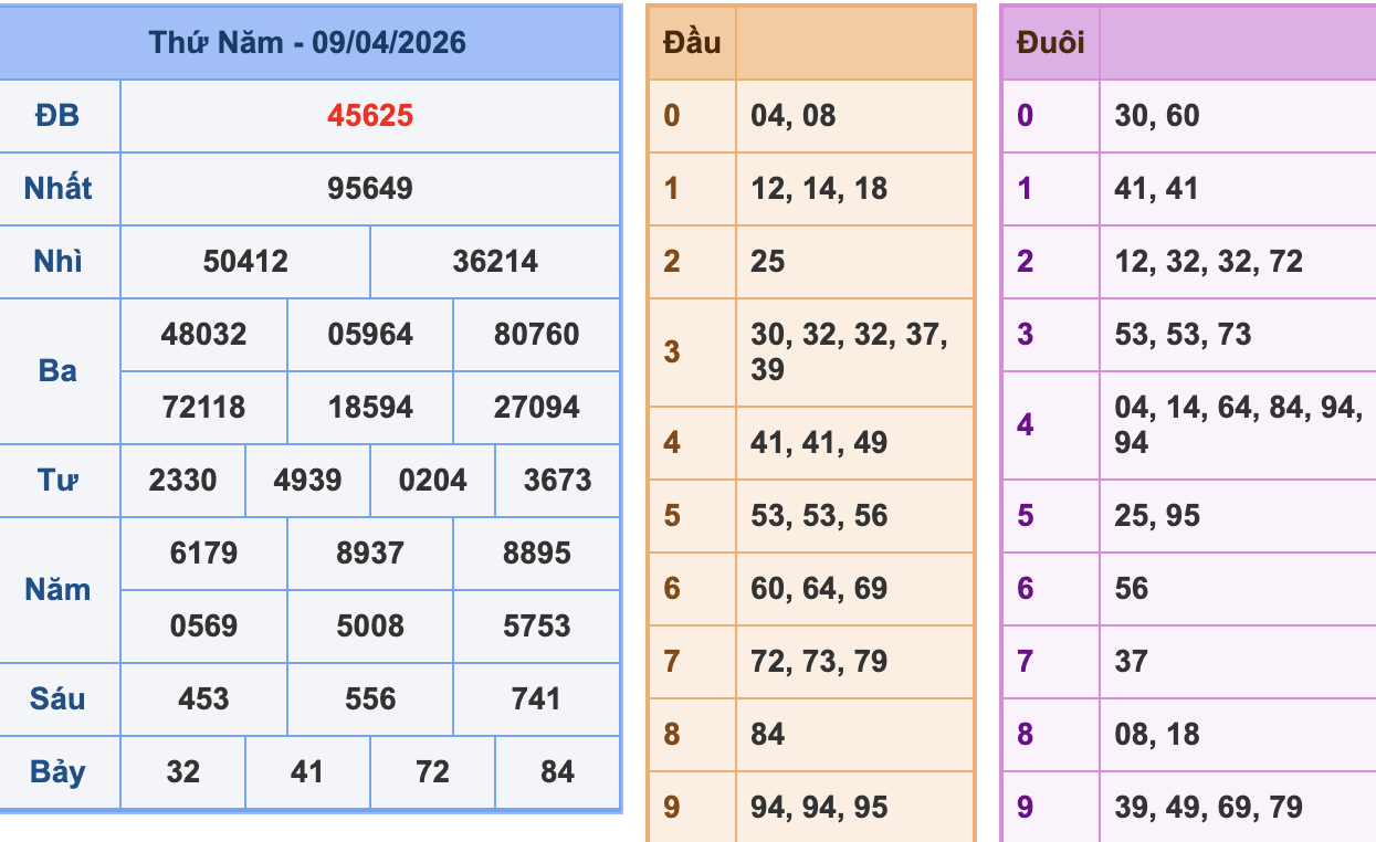 KQXSMB Ngày 9/4/2026 Thứ 5