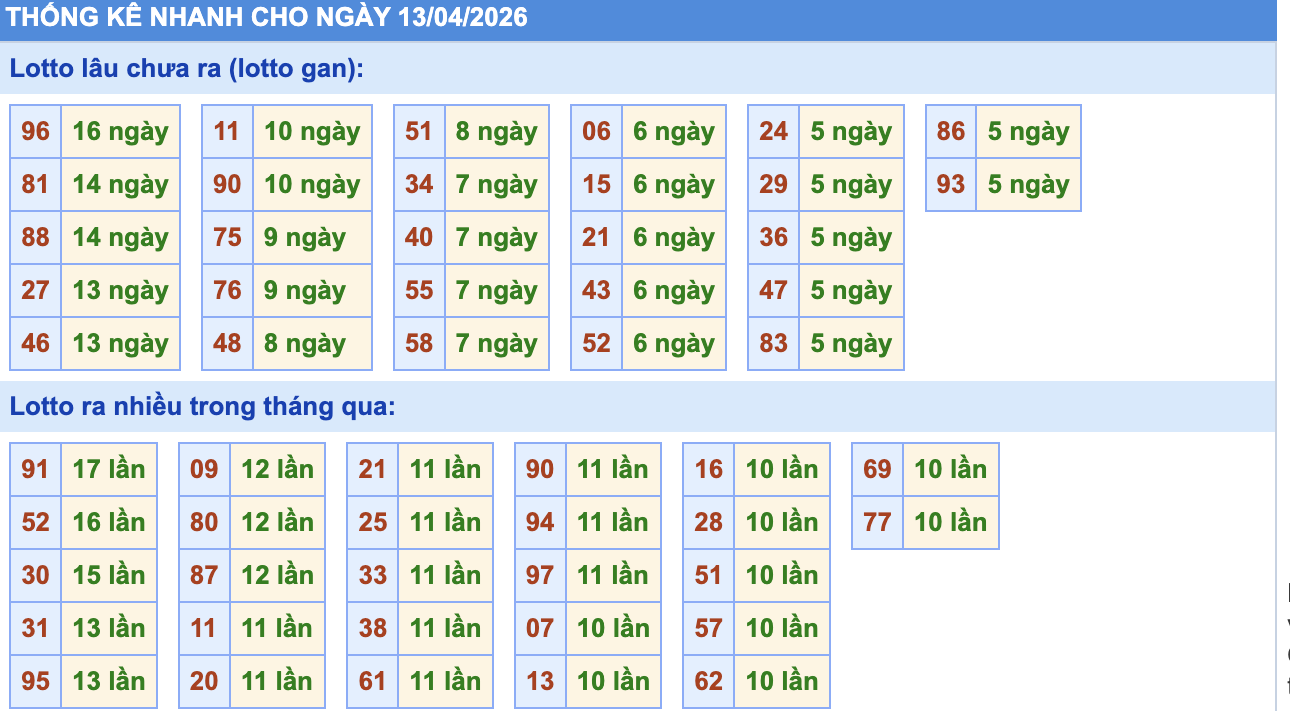 Thống Kê KQXSMB Rồng Bạch Kim 13/4/2026