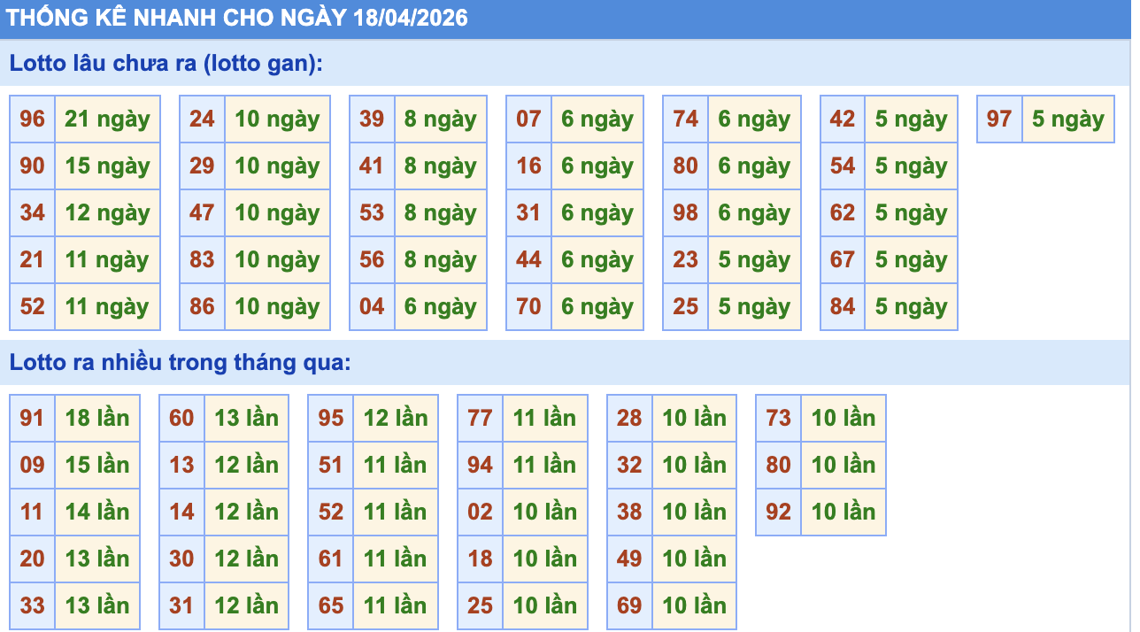 Thống Kê KQXSMB Rồng Bạch Kim 18/4/2026