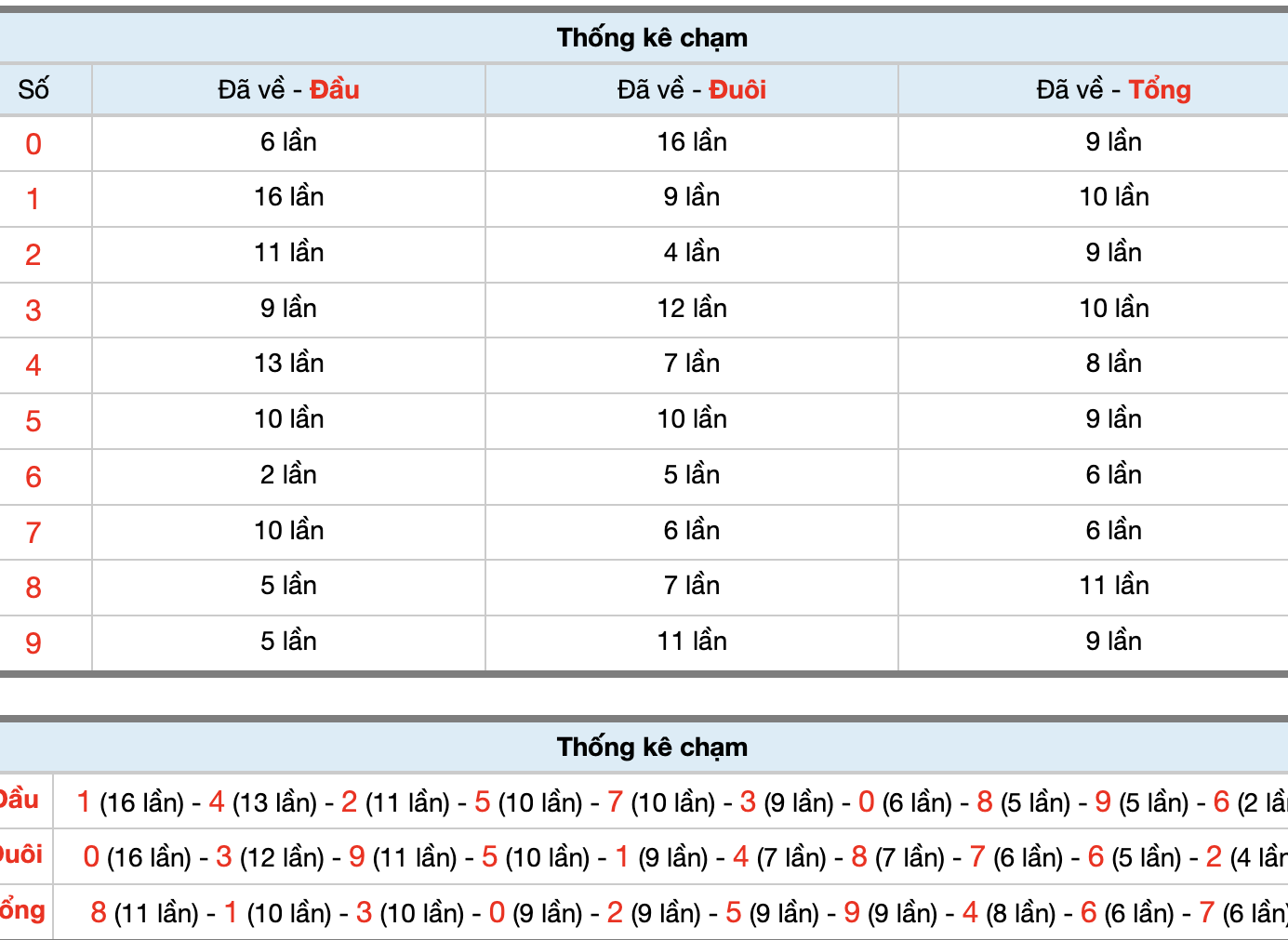 Dự Đoán Số Đề Miền Bắc Hôm Nay 1/5/2026