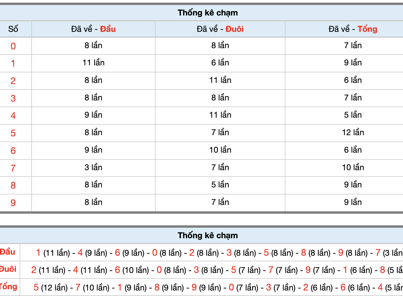 Dự Đoán Số Đề Miền Bắc Hôm Nay 13/5/2026