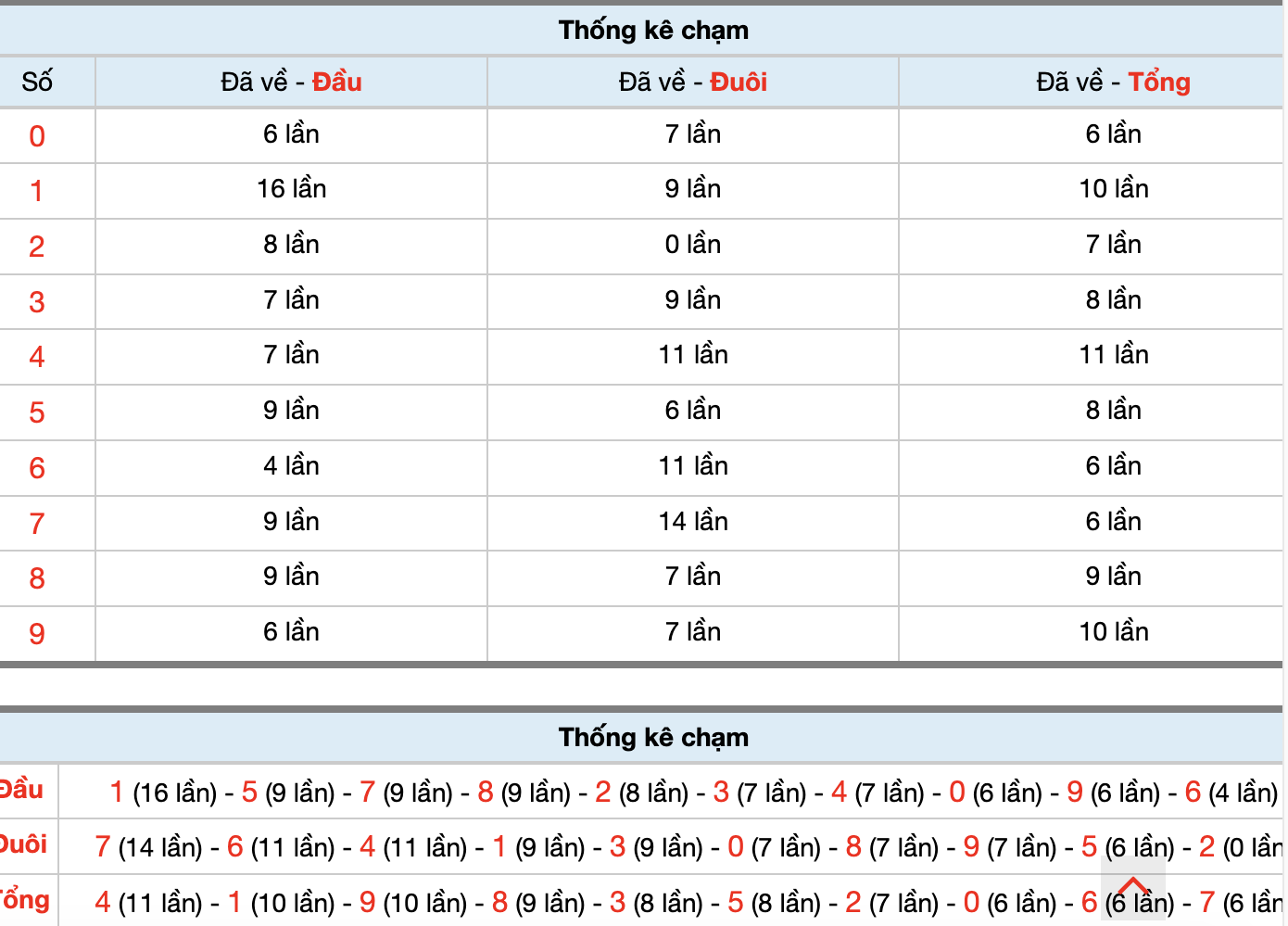 Dự Đoán Số Đề Miền Bắc Hôm Nay 15/5/2026