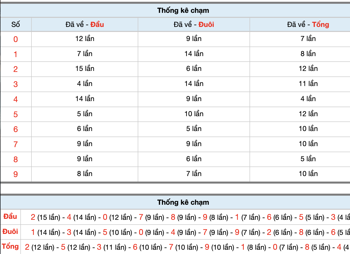 Dự Đoán Số Đề Miền Bắc Hôm Nay 17/5/2026