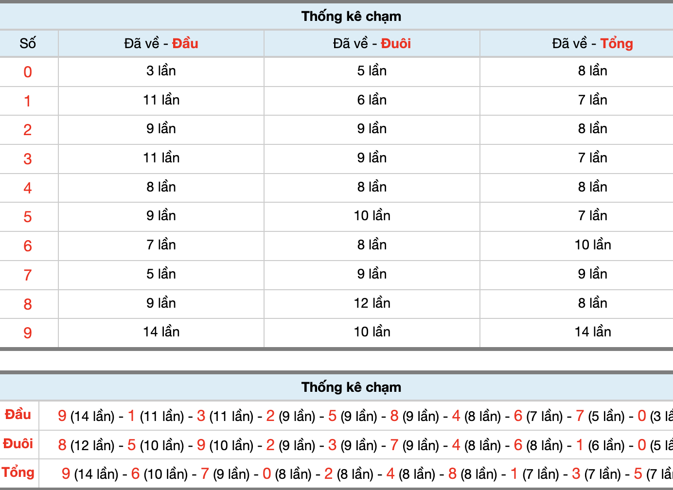 Dự Đoán Số Đề Miền Bắc Hôm Nay 19/5/2026