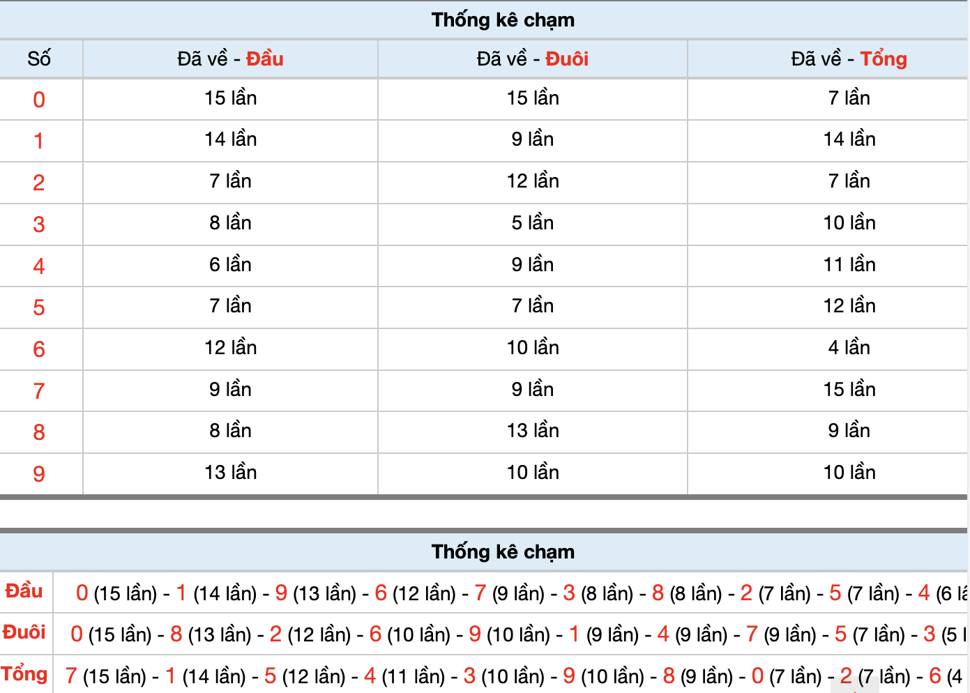Dự Đoán Số Đề Miền Bắc Hôm Nay 20/5/2026