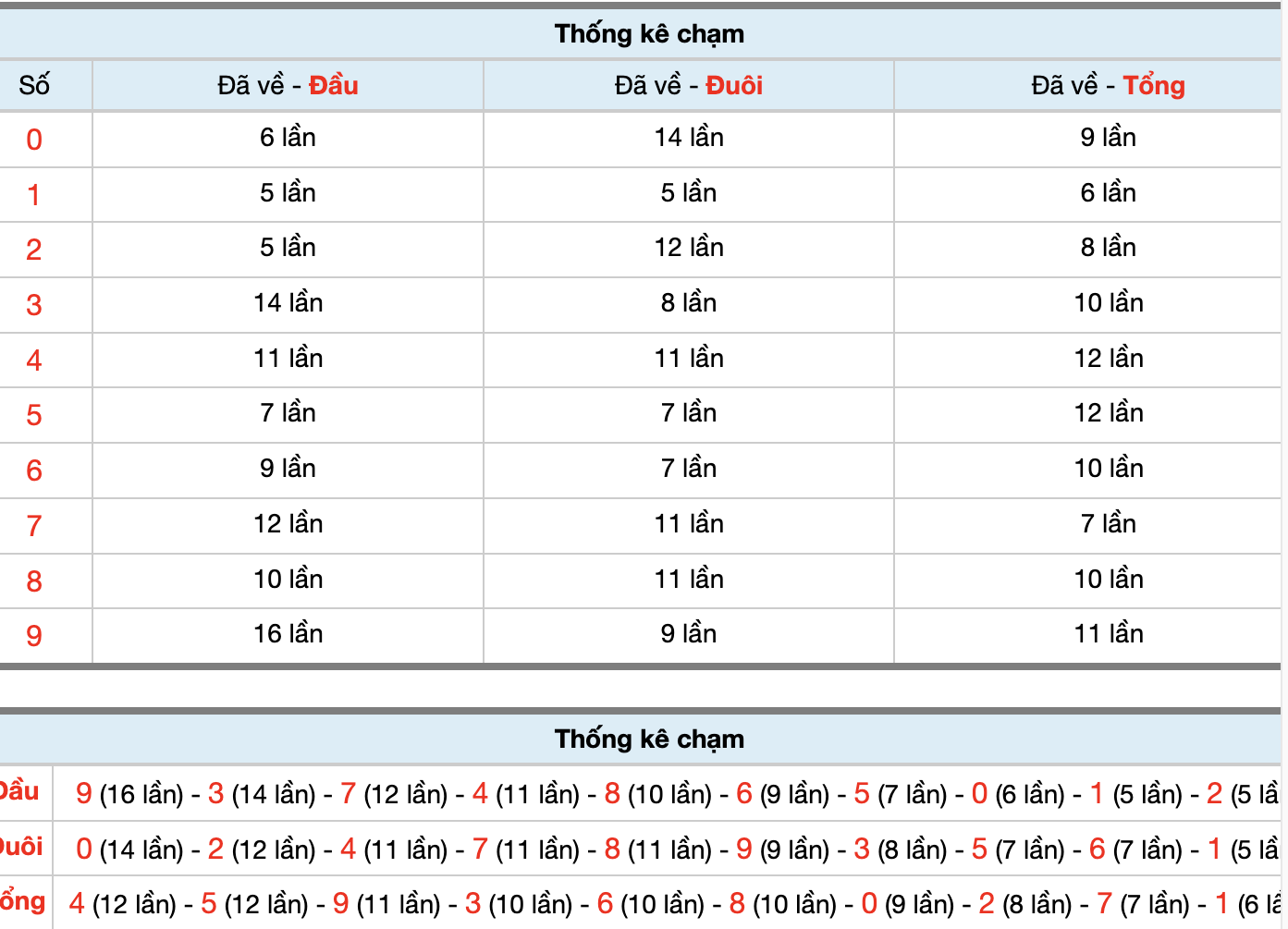 Dự Đoán Số Đề Miền Bắc Hôm Nay 21/5/2026