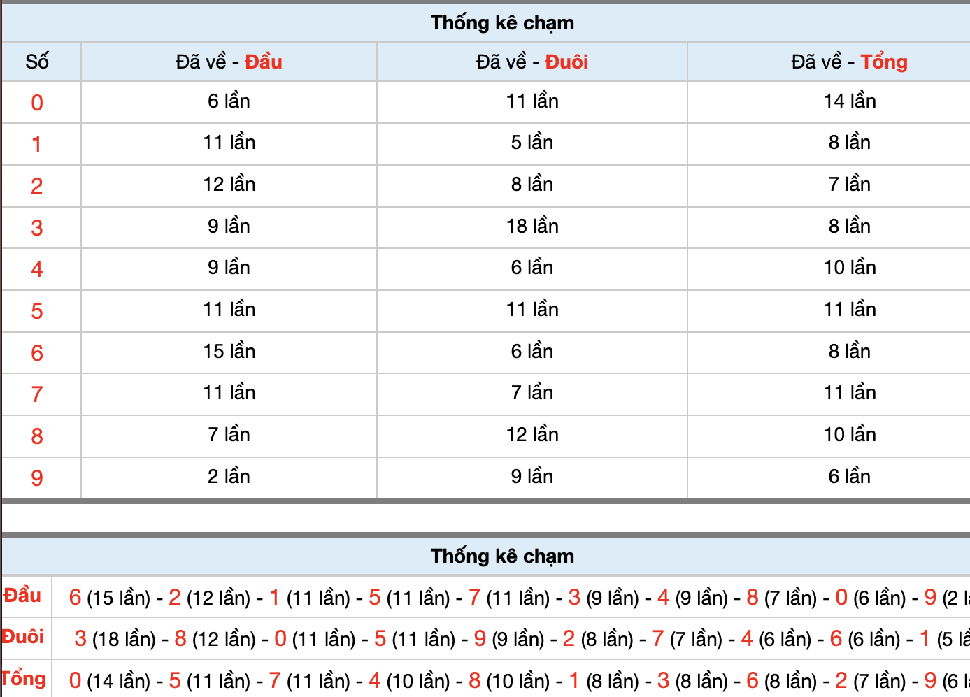Dự Đoán Số Đề Miền Bắc Hôm Nay 24/5/2026