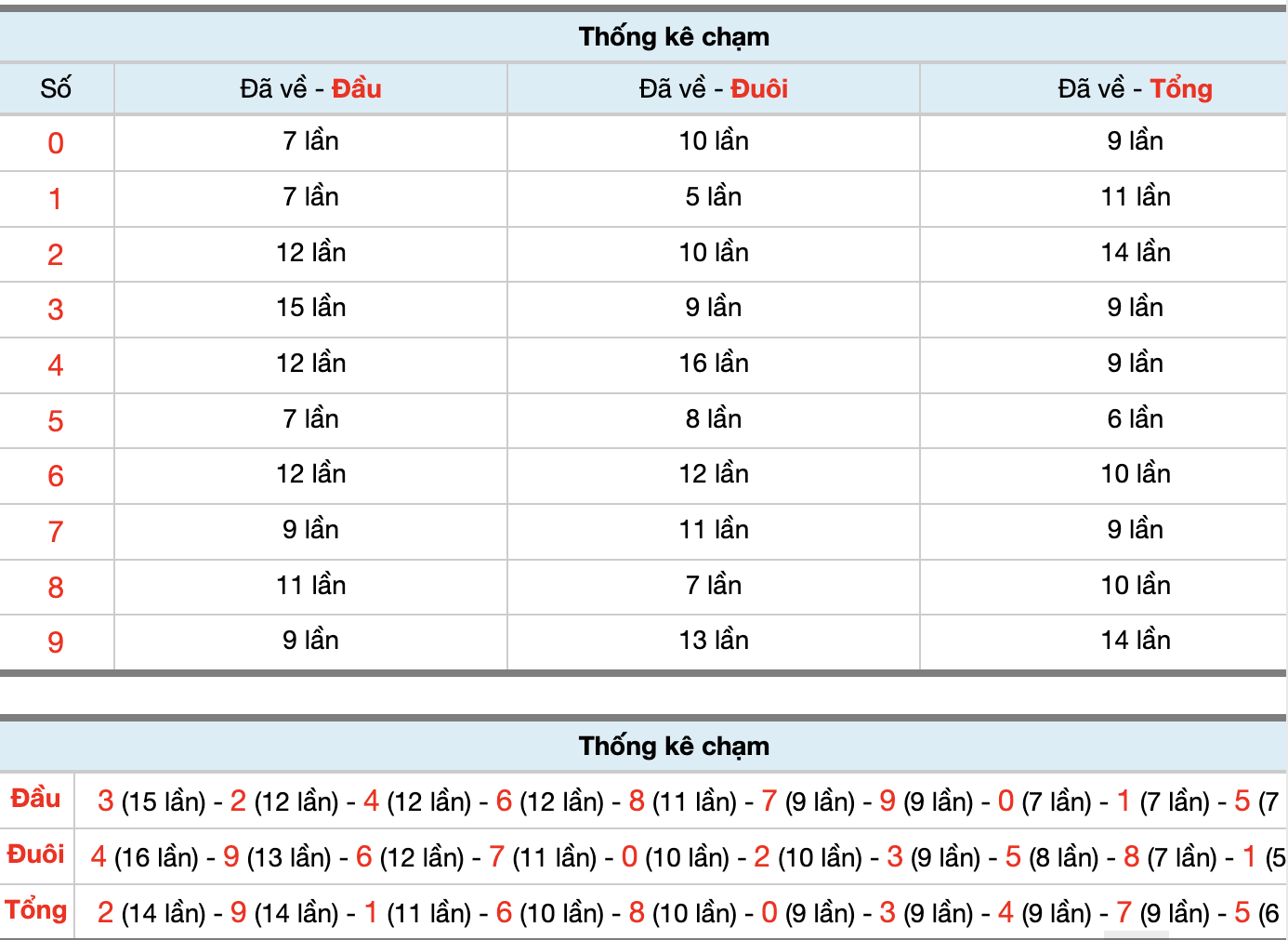 Dự Đoán Số Đề Miền Bắc Hôm Nay 26/5/2026