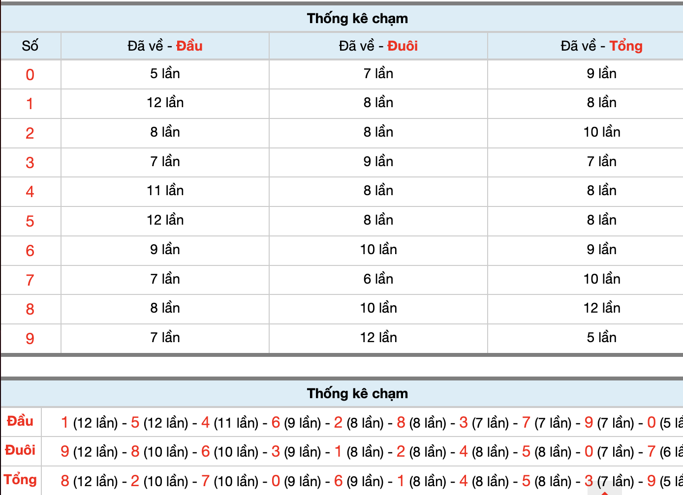 Dự Đoán Số Đề Miền Bắc Hôm Nay 28/5/2026