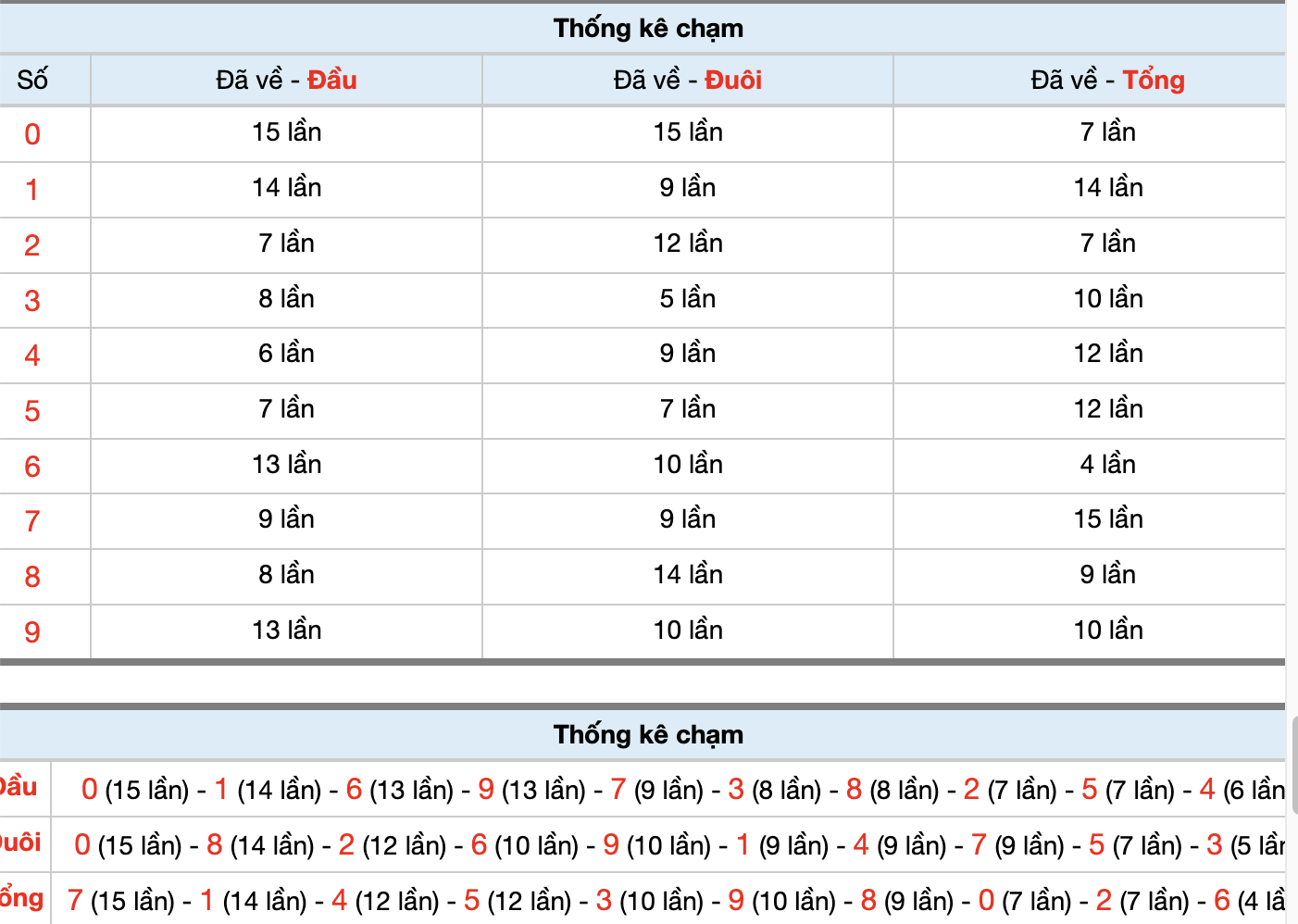 Dự Đoán Số Đề Miền Bắc Hôm Nay 30/5/2026