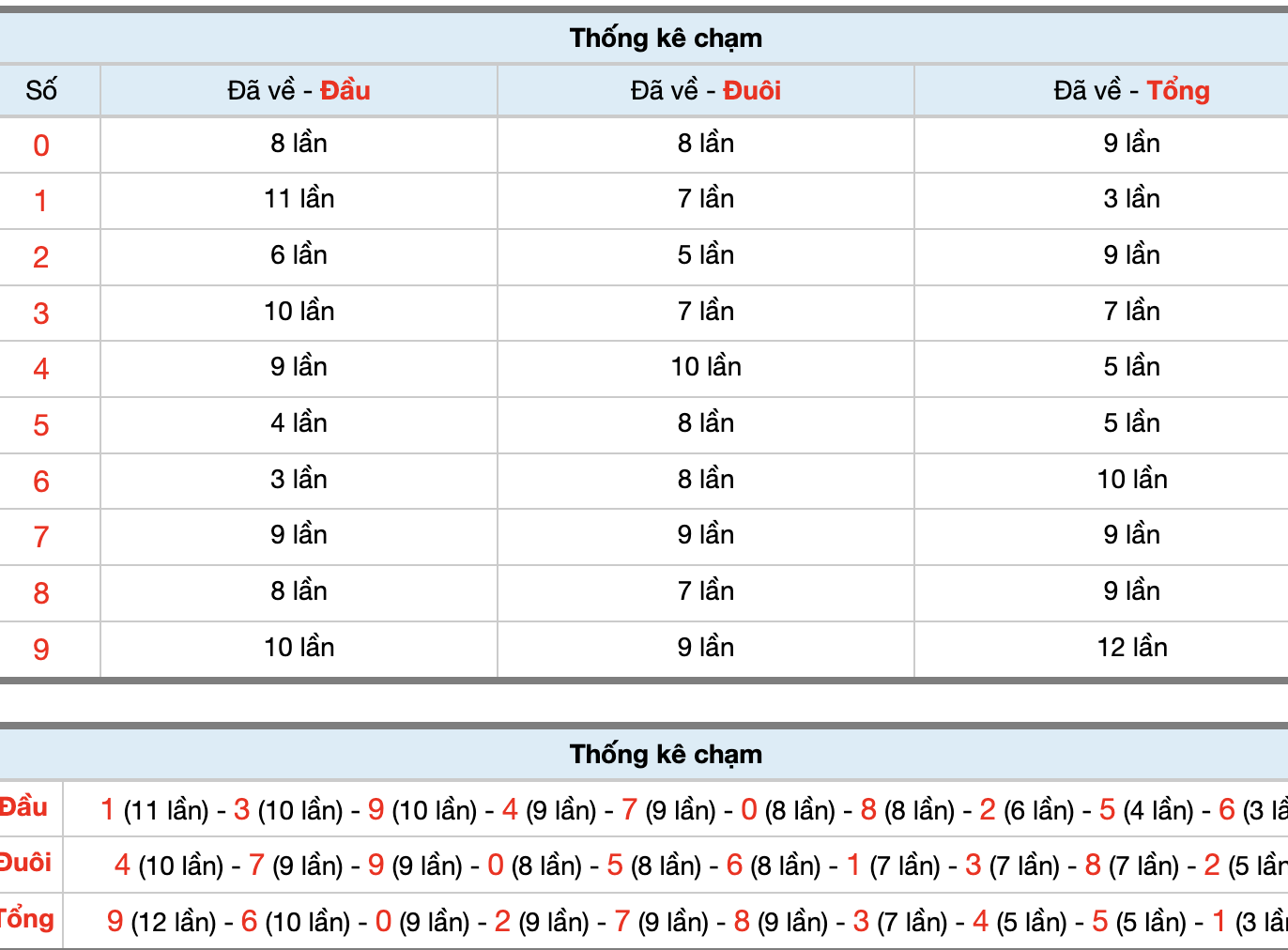 Dự Đoán Số Đề Miền Bắc Hôm Nay 5/5/2026
