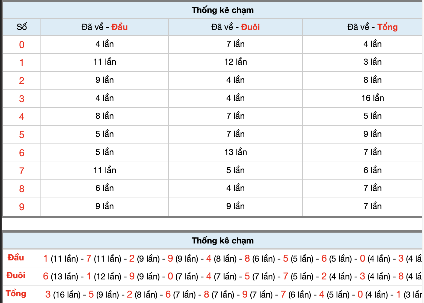 Dự Đoán Số Đề Miền Bắc Hôm Nay 8/5/2026