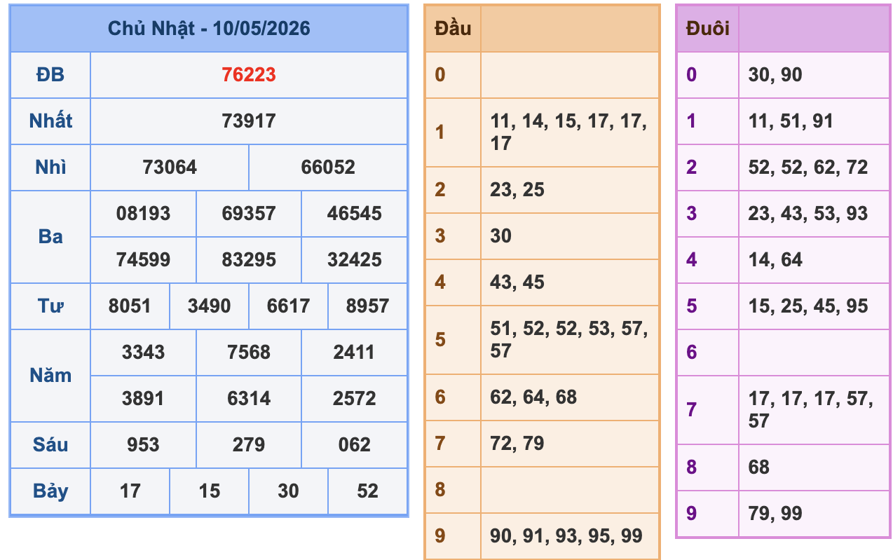 KQXSMB Ngày 10/5/2026 Chủ nhật