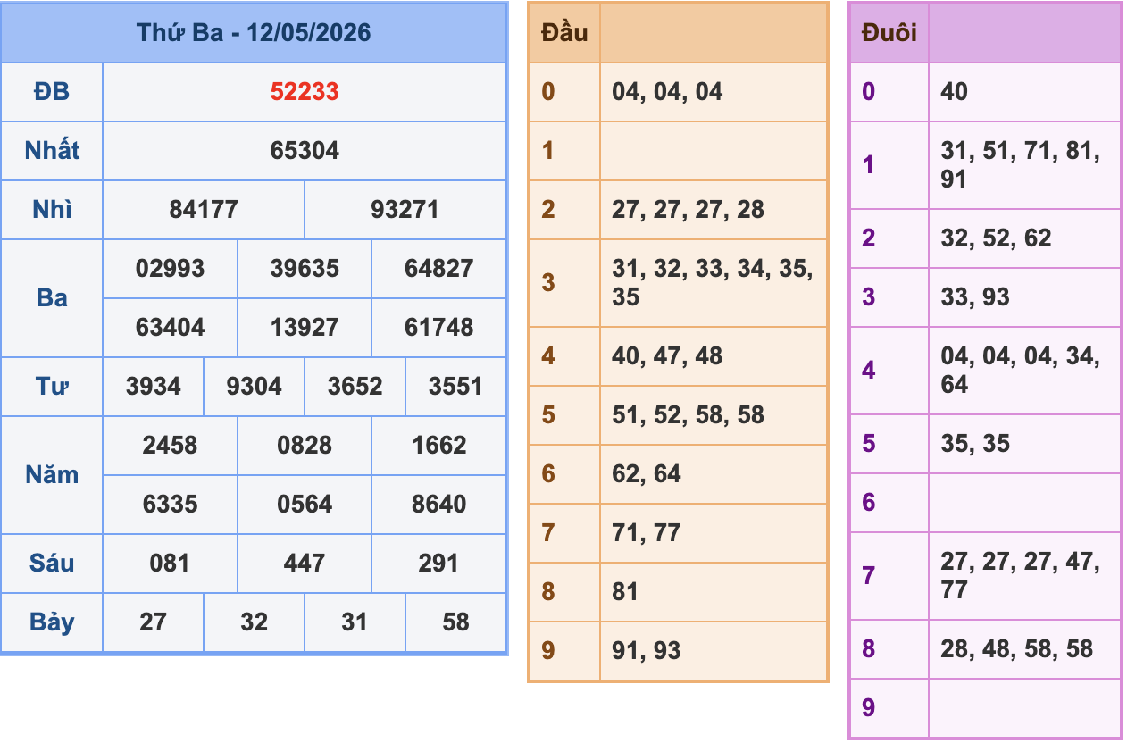KQXSMB Ngày 12/5/2026 Thứ 3