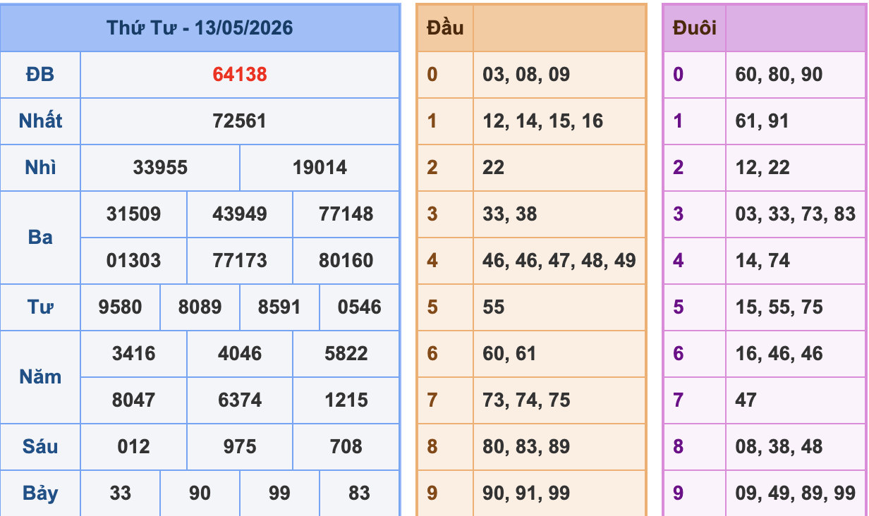 KQXSMB Ngày 13/5/2026 Thứ 4