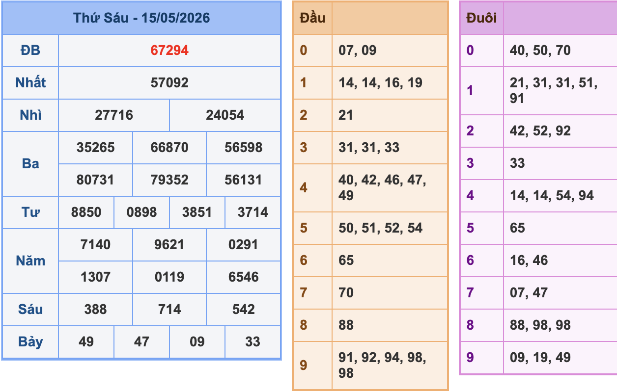 KQXSMB Ngày 15/5/2026 Thứ 6