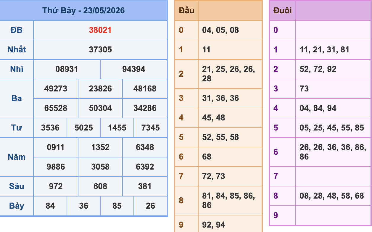 KQXSMB Ngày 23/5/2026 Thứ 7