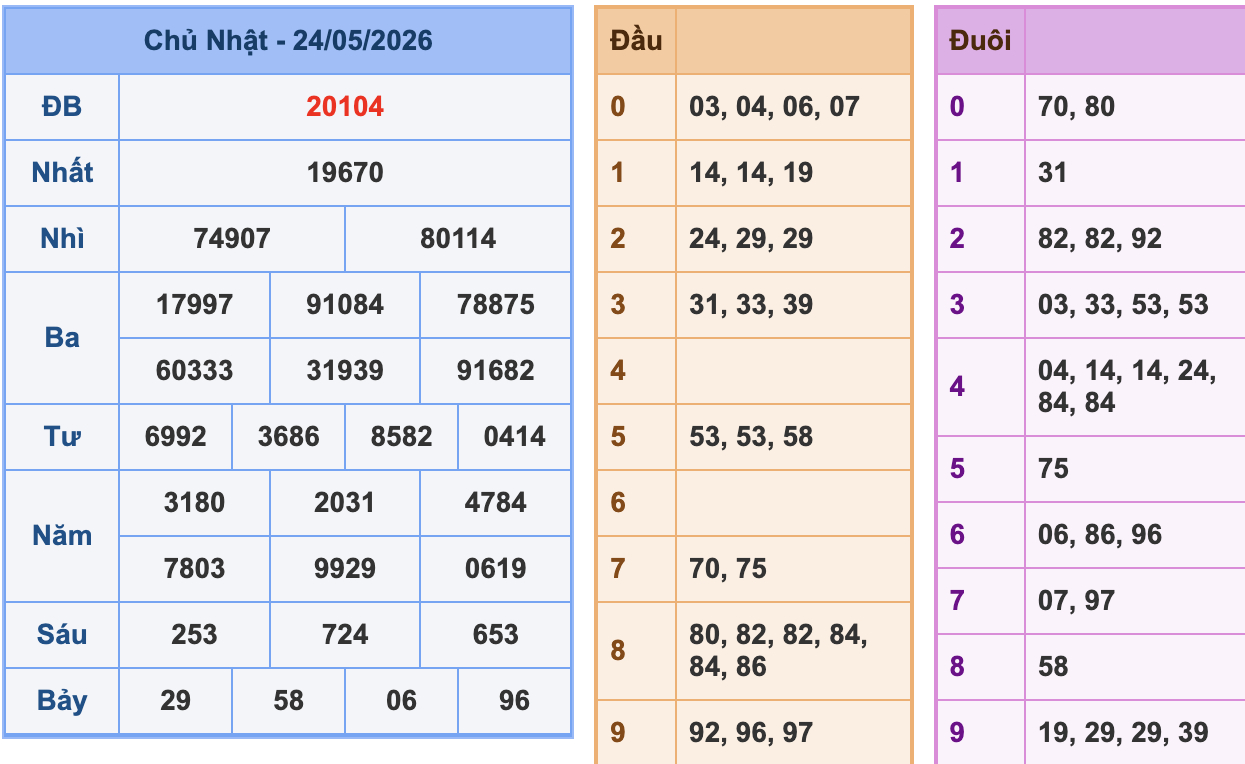 KQXSMB Ngày 24/5/2026 Chủ nhật