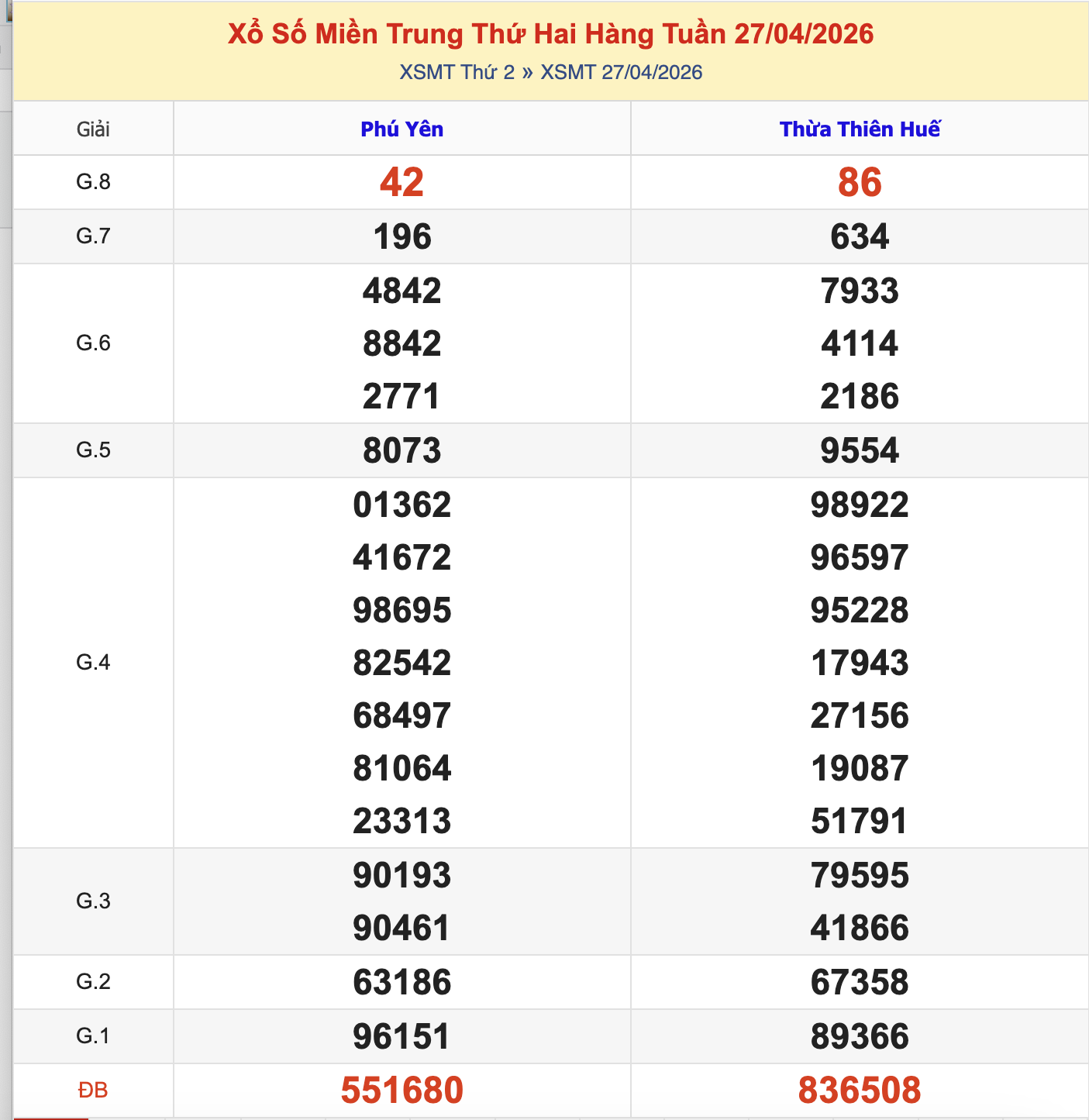 KQXSMT Thứ 2 Tuần Trước 27/4/2026