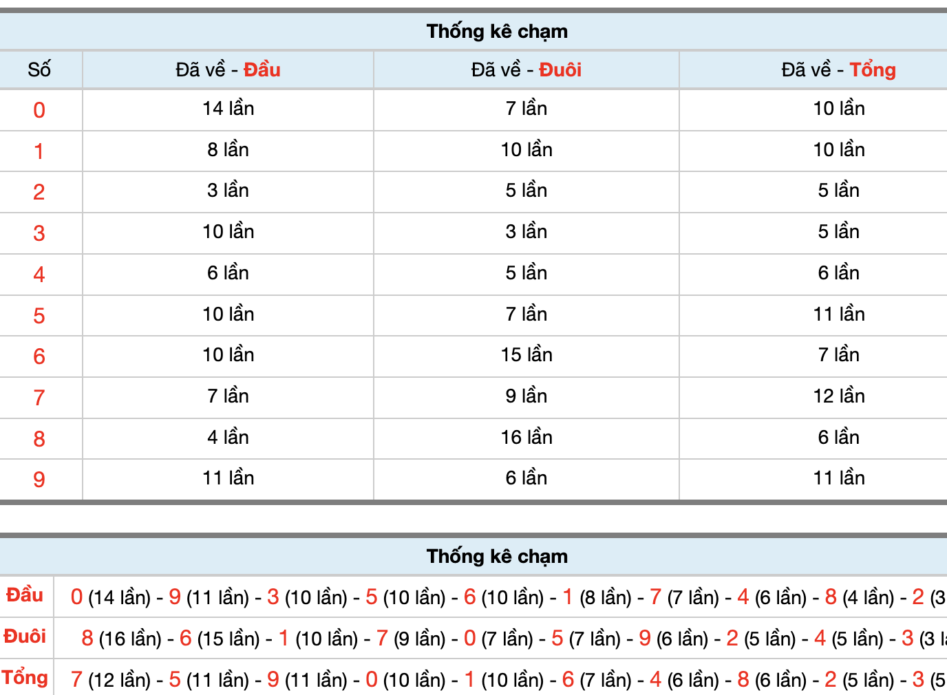 Dự Đoán Số Đề Miền Bắc Hôm Nay 1/6/2026