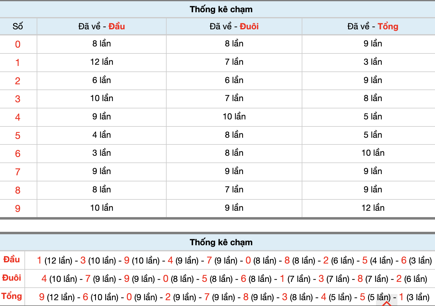 Dự Đoán Số Đề Miền Bắc Hôm Nay 10/6/2026