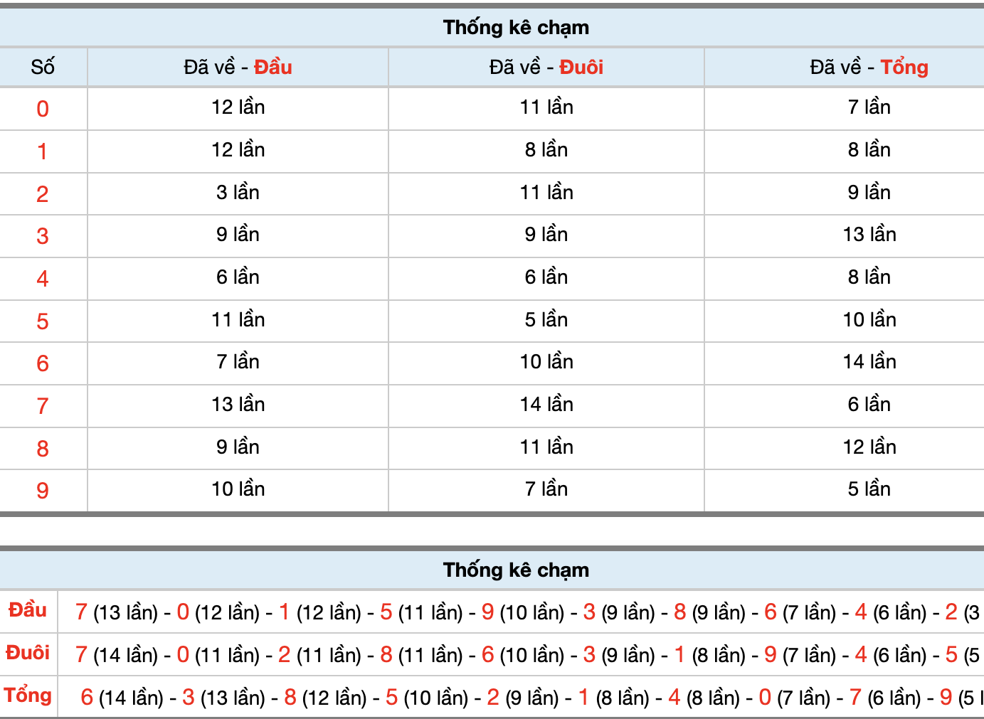 Dự Đoán Số Đề Miền Bắc Hôm Nay 13/6/2026