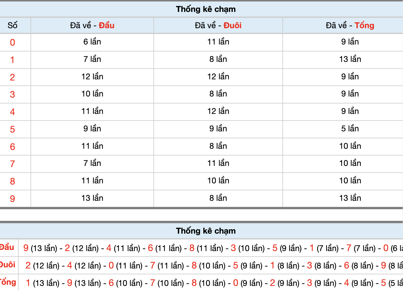 Dự Đoán Số Đề Miền Bắc Hôm Nay 14/6/2026