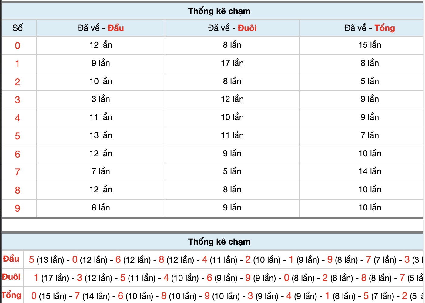 Dự Đoán Số Đề Miền Bắc Hôm Nay 16/6/2026
