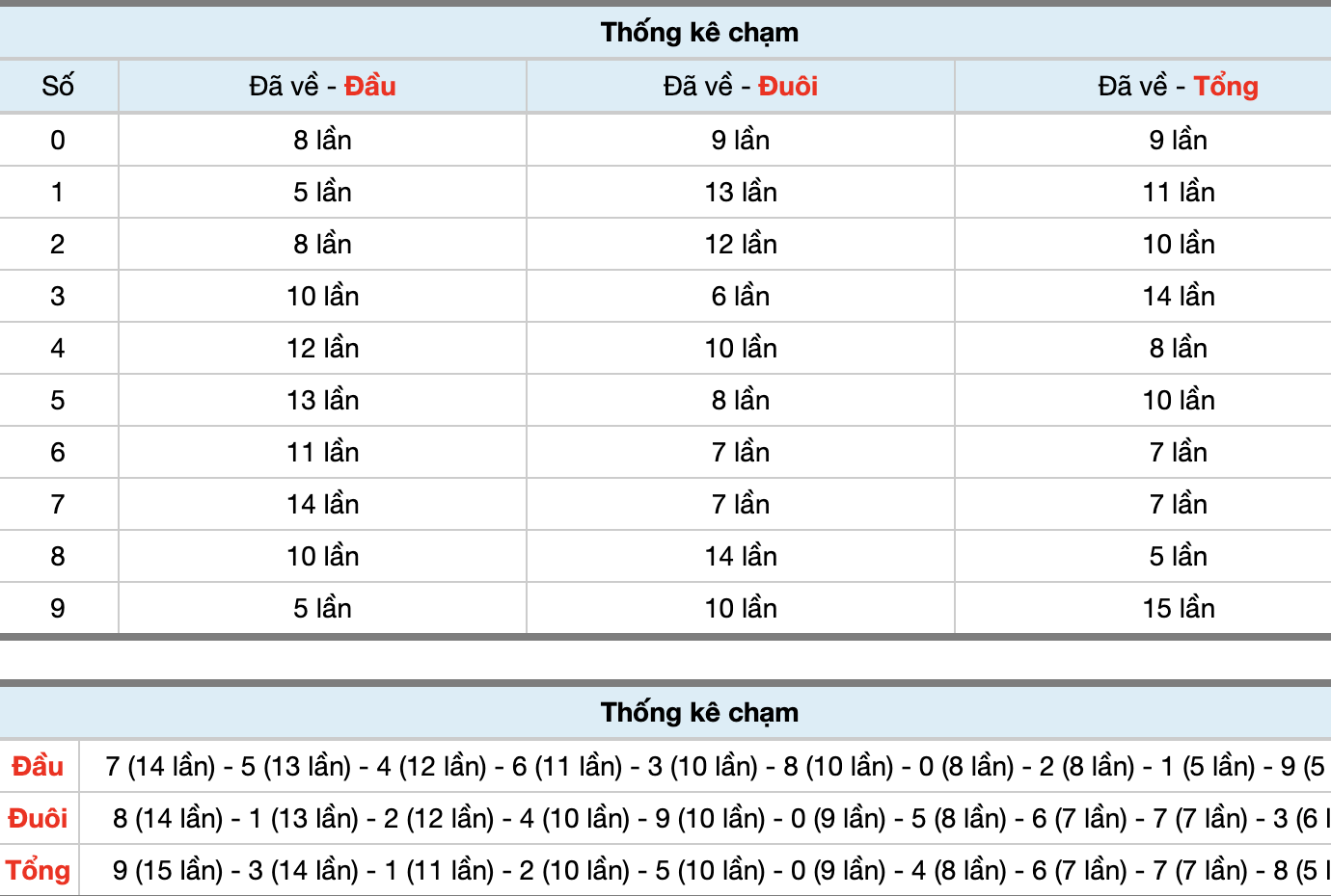Dự Đoán Số Đề Miền Bắc Hôm Nay 17/6/2026