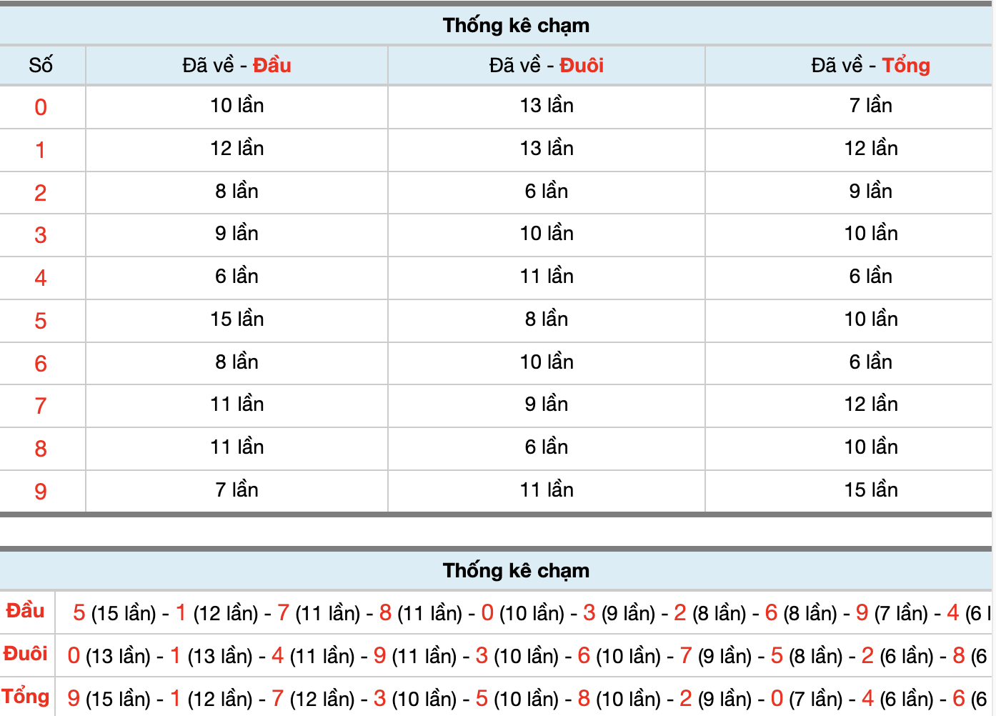 Dự Đoán Số Đề Miền Bắc Hôm Nay 18/6/2026
