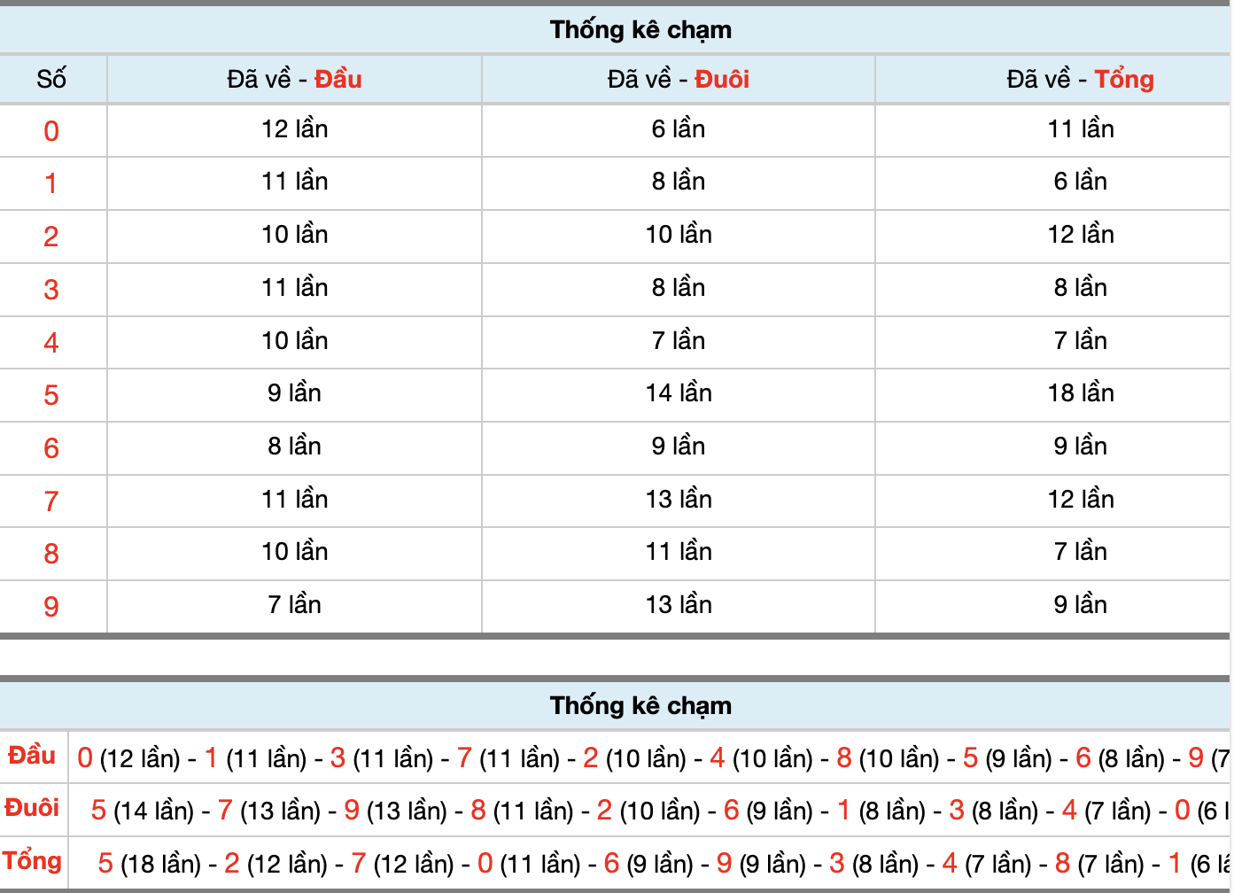 Dự Đoán Số Đề Miền Bắc Hôm Nay 26/6/2026