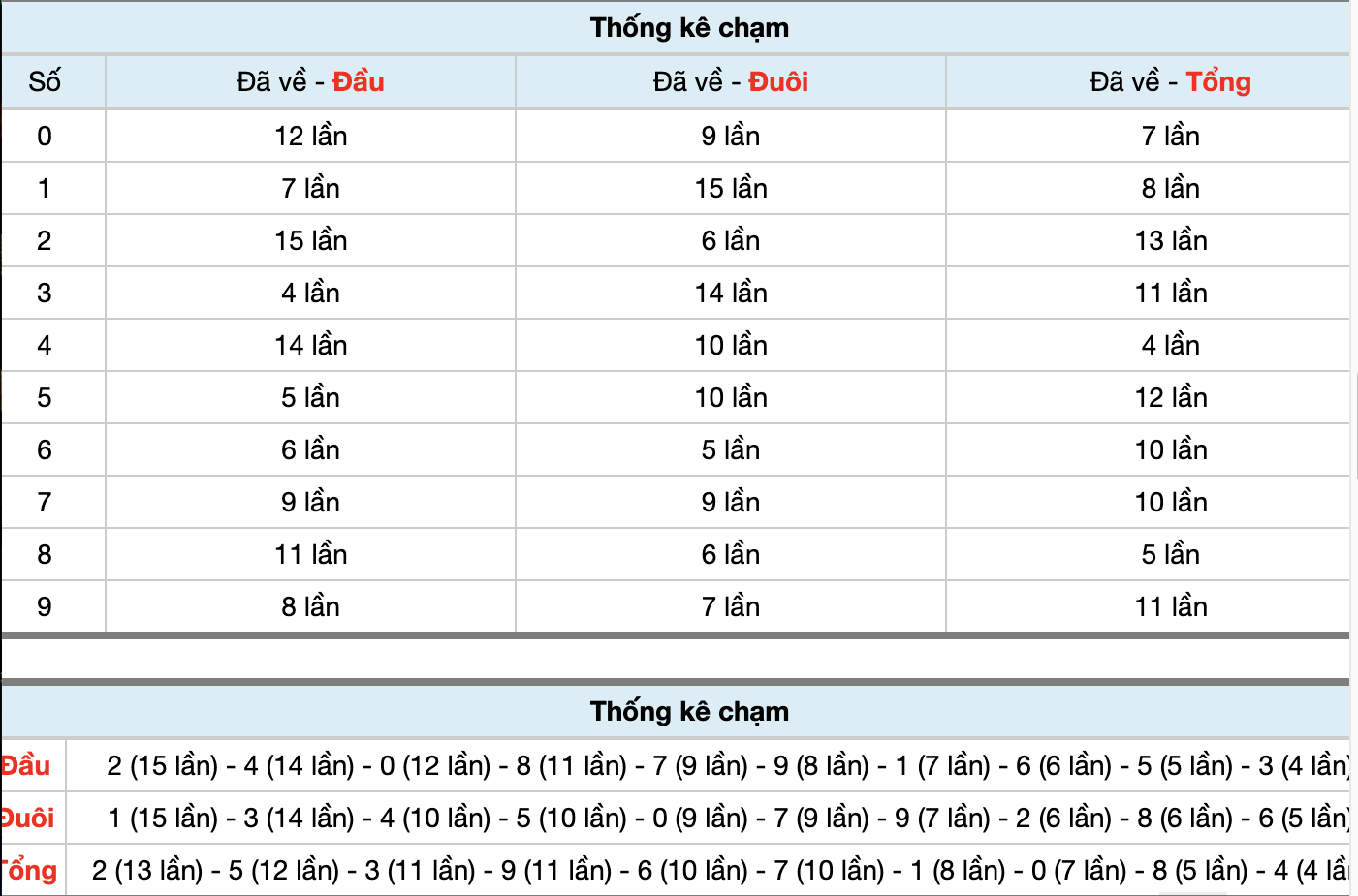 Dự Đoán Số Đề Miền Bắc Hôm Nay 27/6/2026