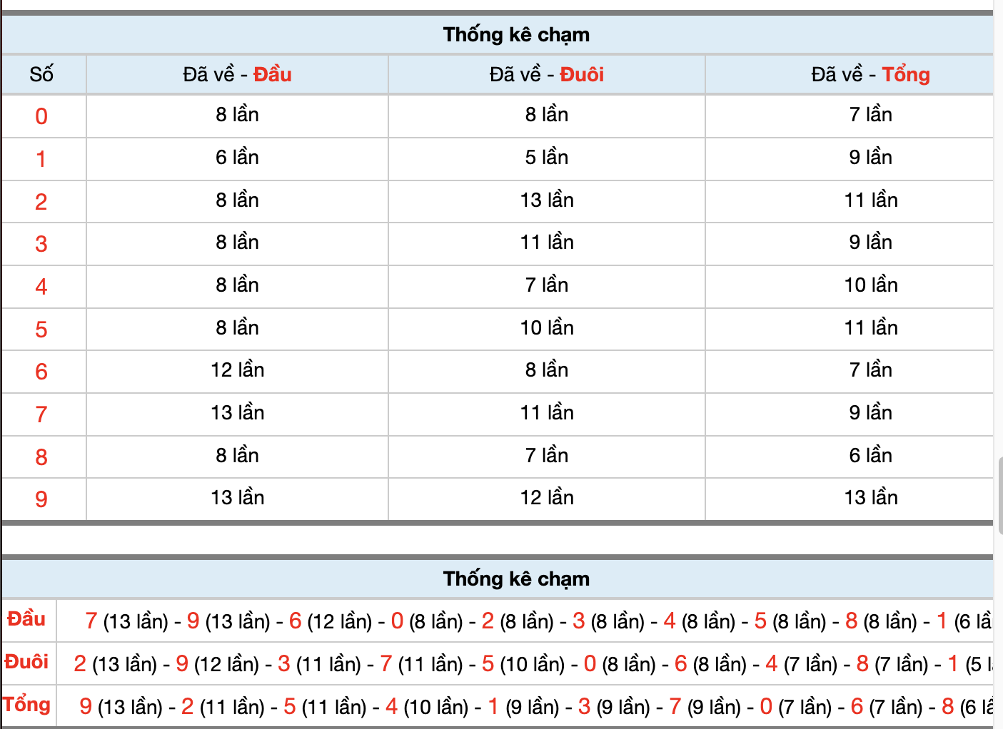 Dự Đoán Số Đề Miền Bắc Hôm Nay 3/6/2026