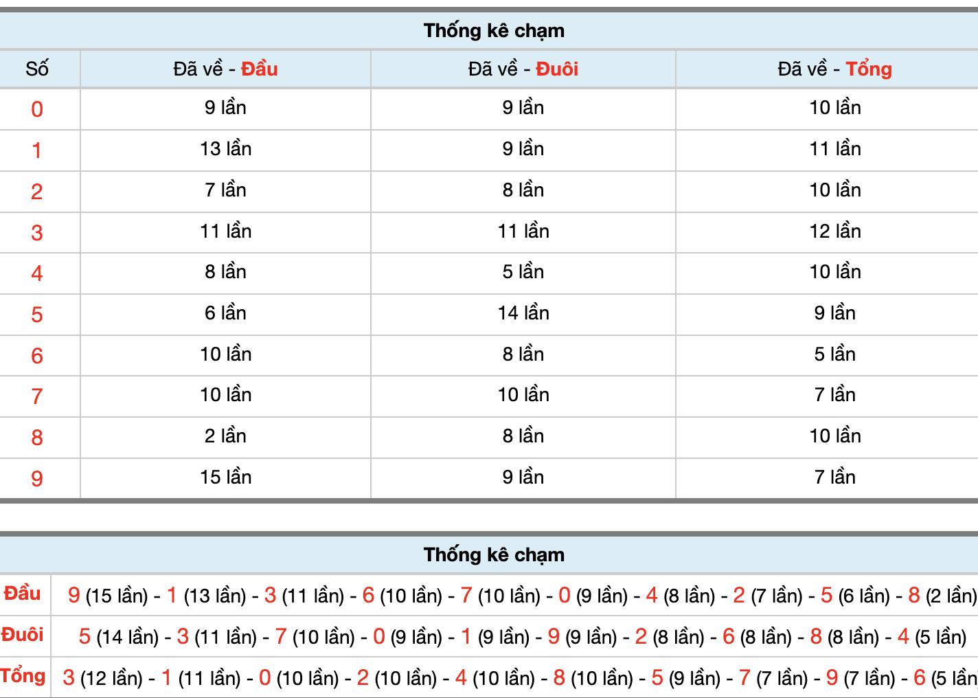 Dự Đoán Số Đề Miền Bắc Hôm Nay 8/6/2026