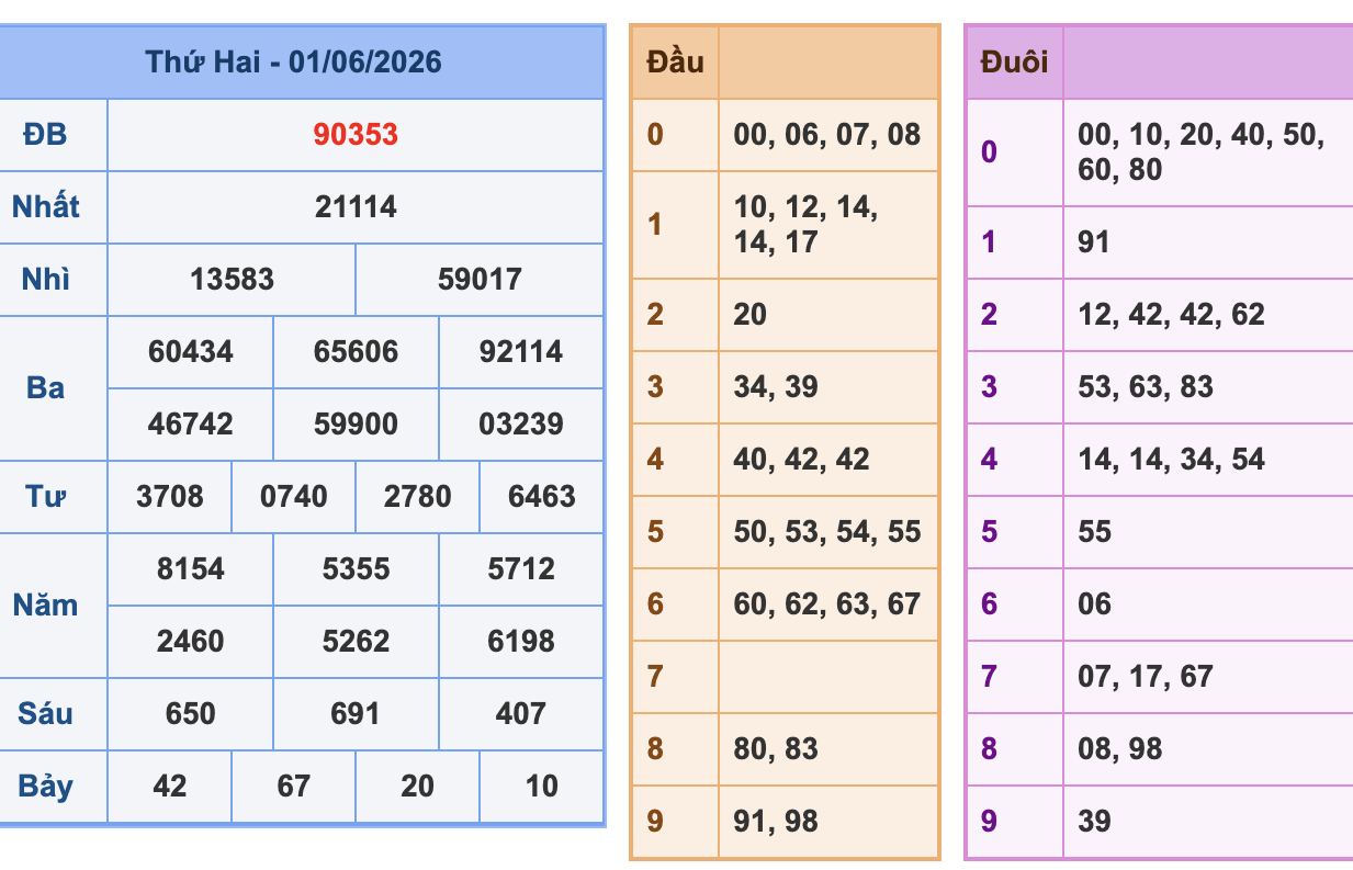 KQXSMB Ngày 1/6/2026 Thứ 2