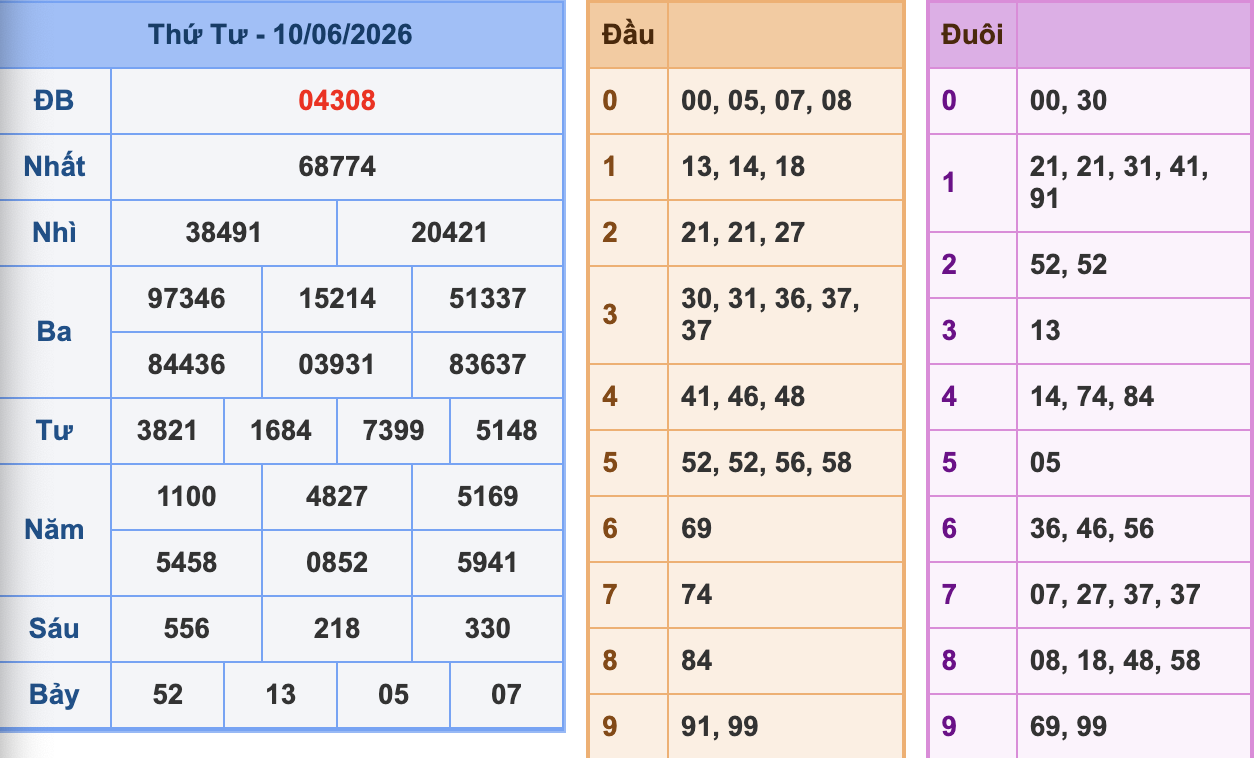 KQXSMB Ngày 10/6/2026 Thứ 4