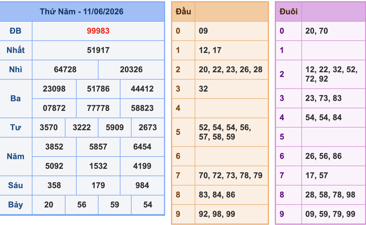 KQXSMB Ngày 11/6/2026 Thứ 5