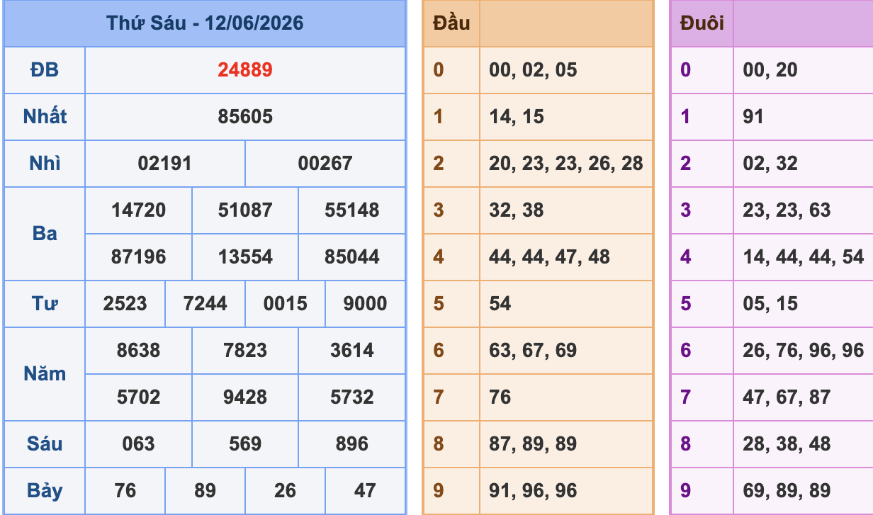 KQXSMB Ngày 12/6/2026 Thứ 6