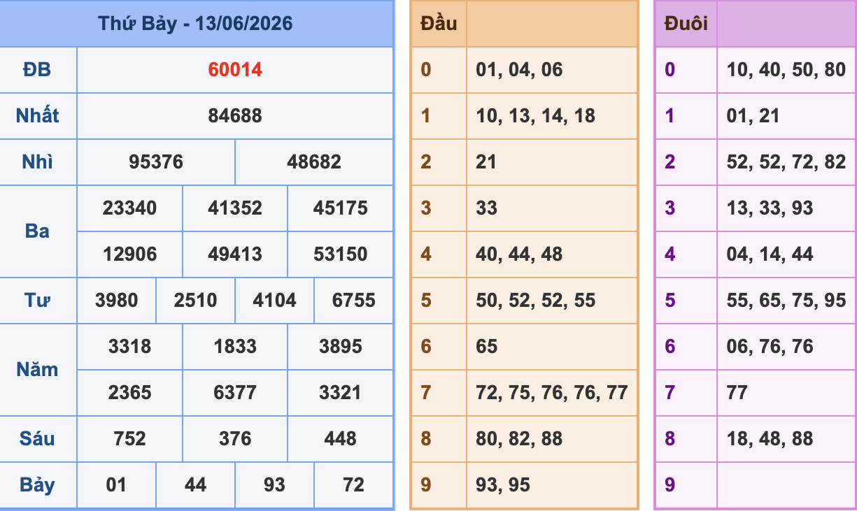 KQXSMB Ngày 13/6/2026 Thứ 7