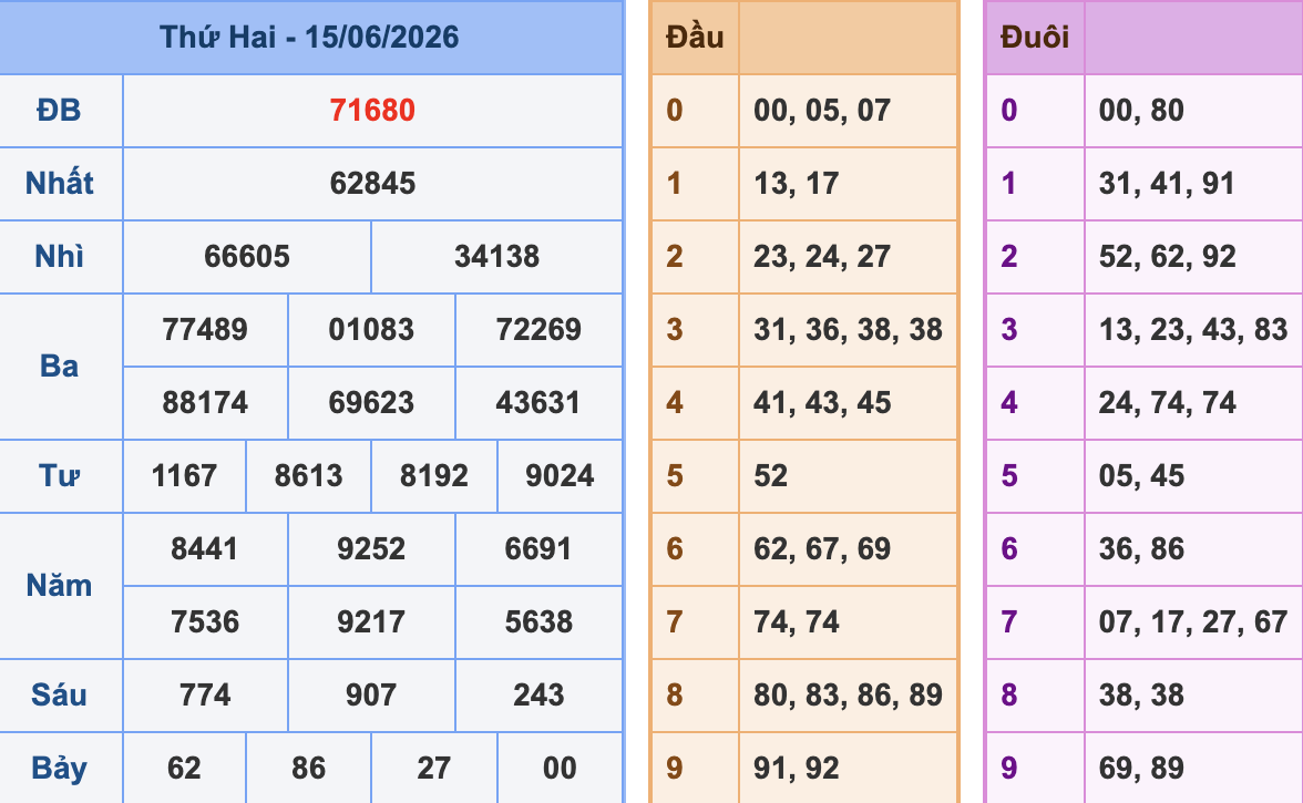 KQXSMB Ngày 14/6/2026 Thứ 2
