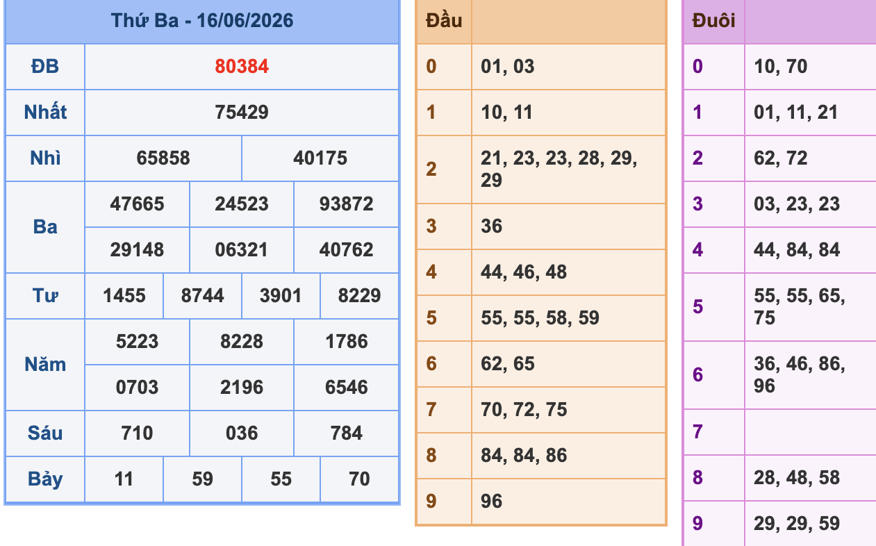 KQXSMB Ngày 16/6/2026 Thứ 3