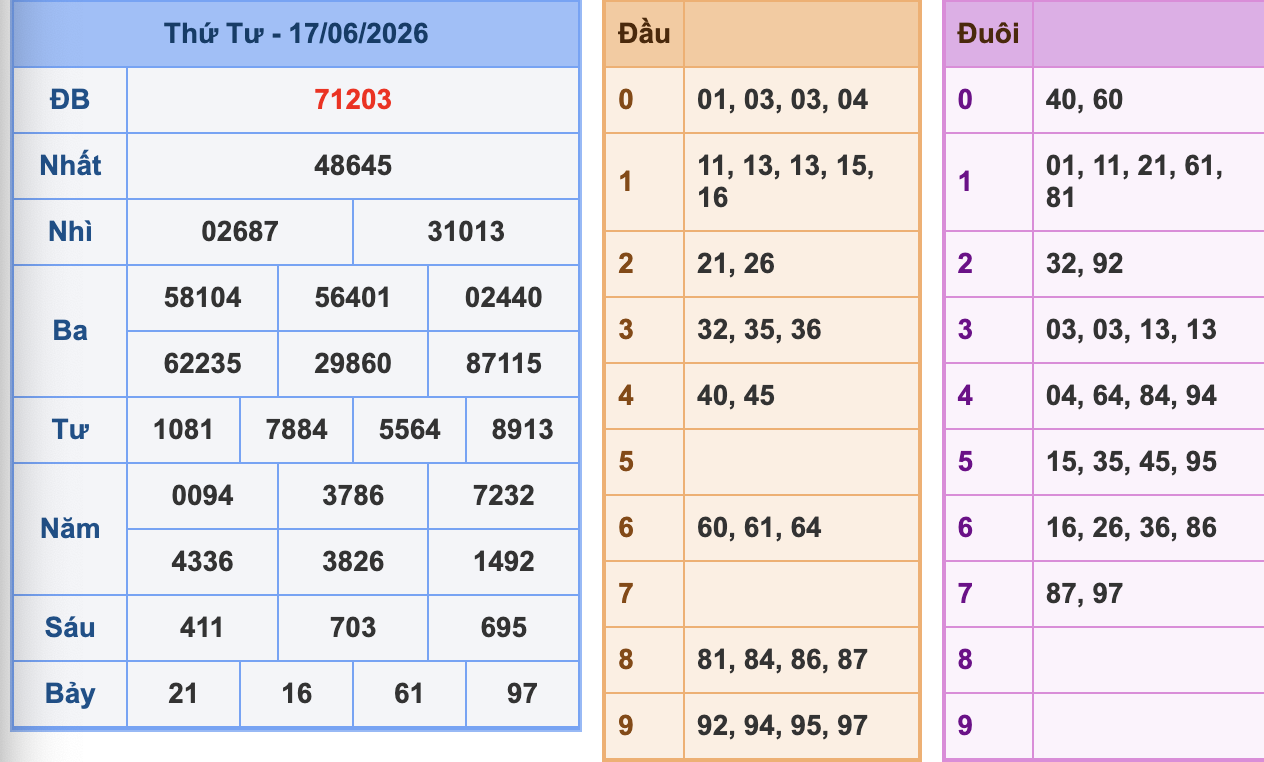 KQXSMB Ngày 17/6/2026 Thứ 4