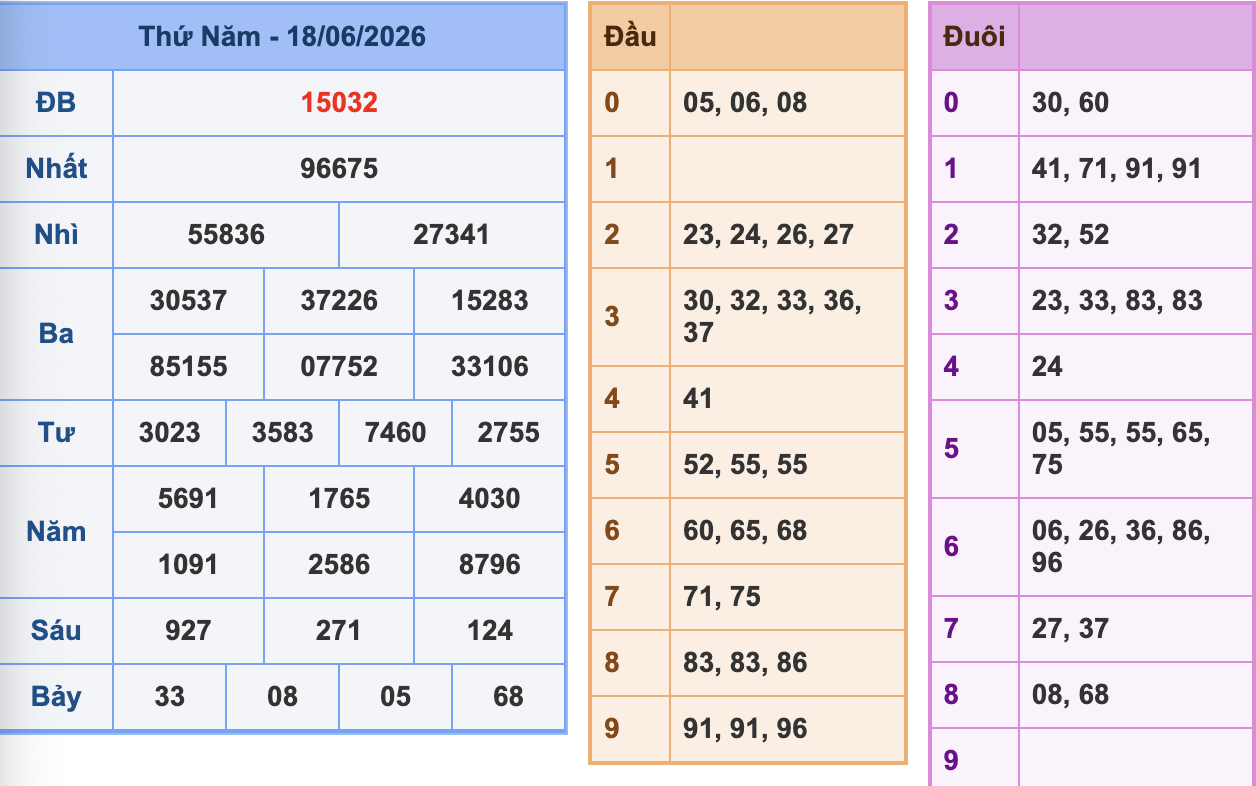 KQXSMB Ngày 18/6/2026 Thứ 5