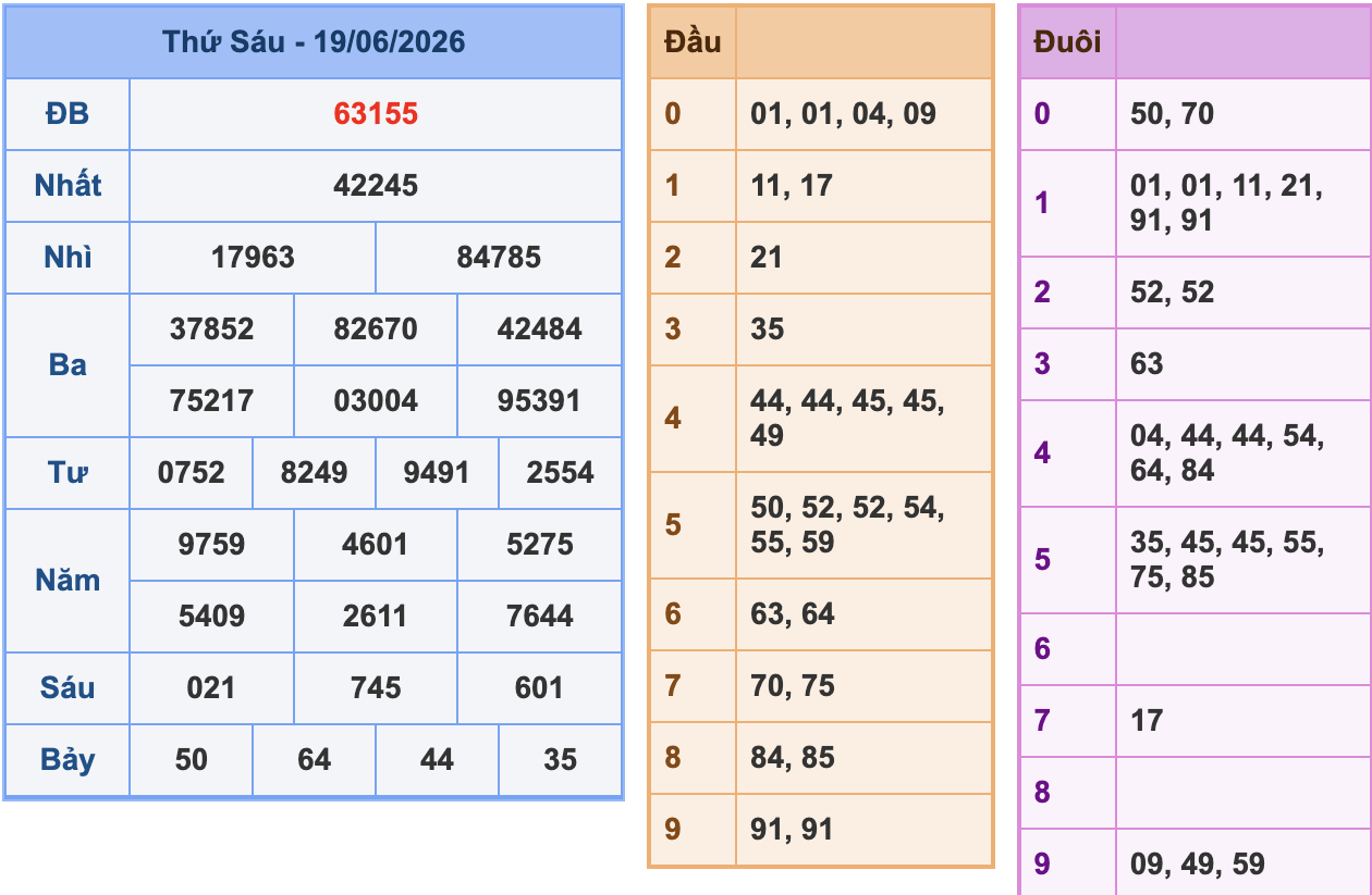 KQXSMB Ngày 20/6/2026 Thứ 6