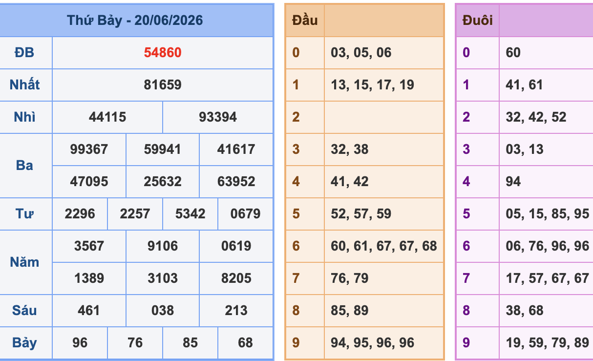 KQXSMB Ngày 20/6/2026 Thứ 7