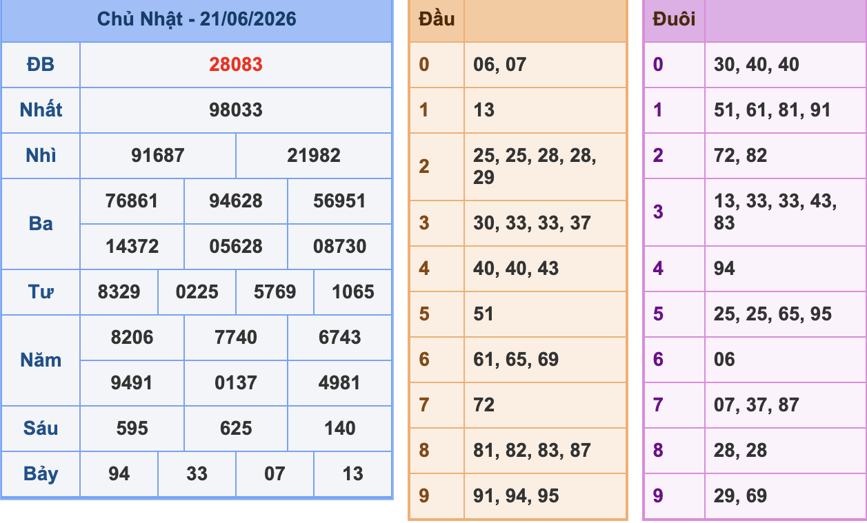 KQXSMB Ngày 21/6/2026 Chủ nhật