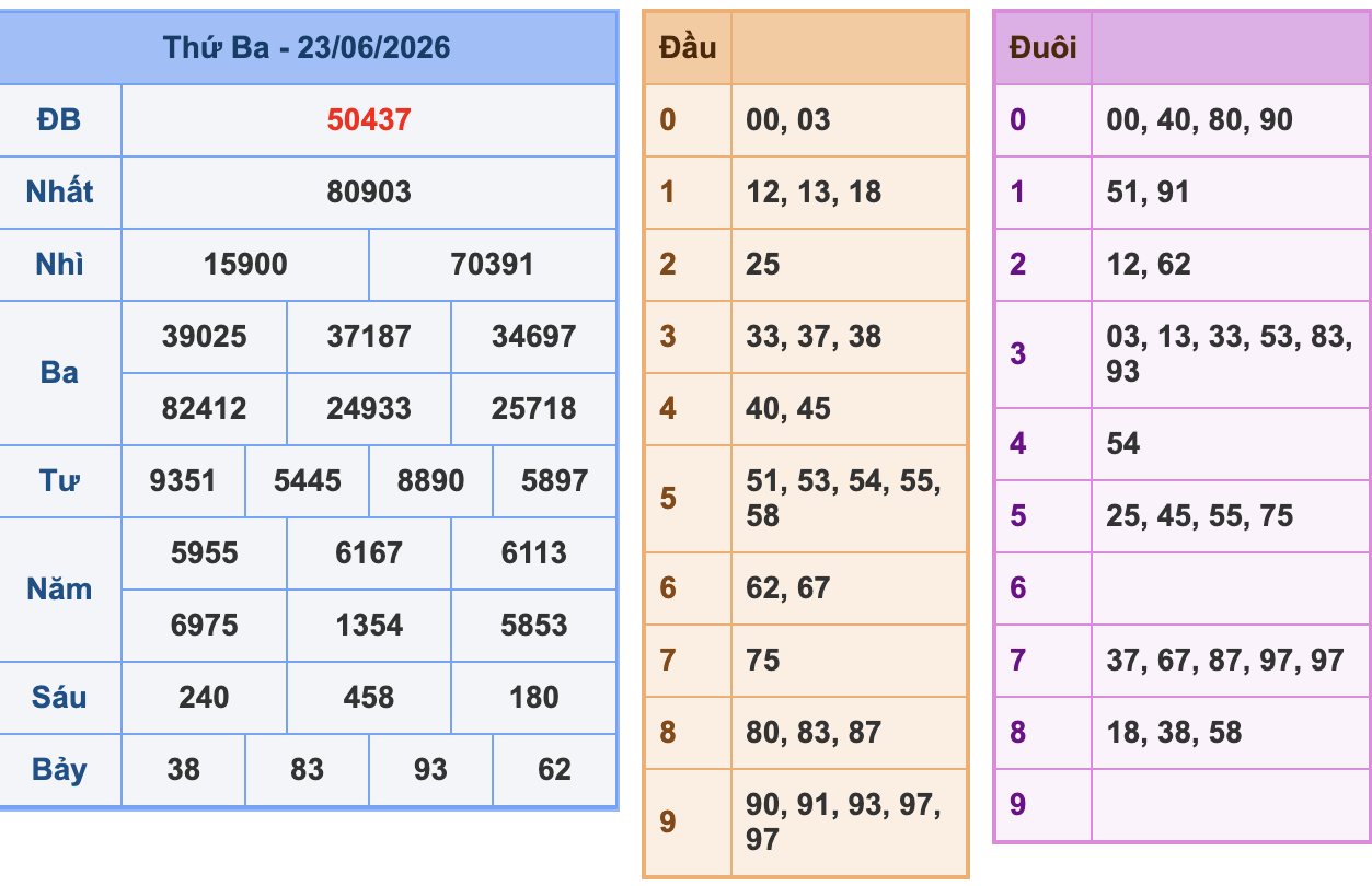 KQXSMB Ngày 23/6/2026 Thứ 3