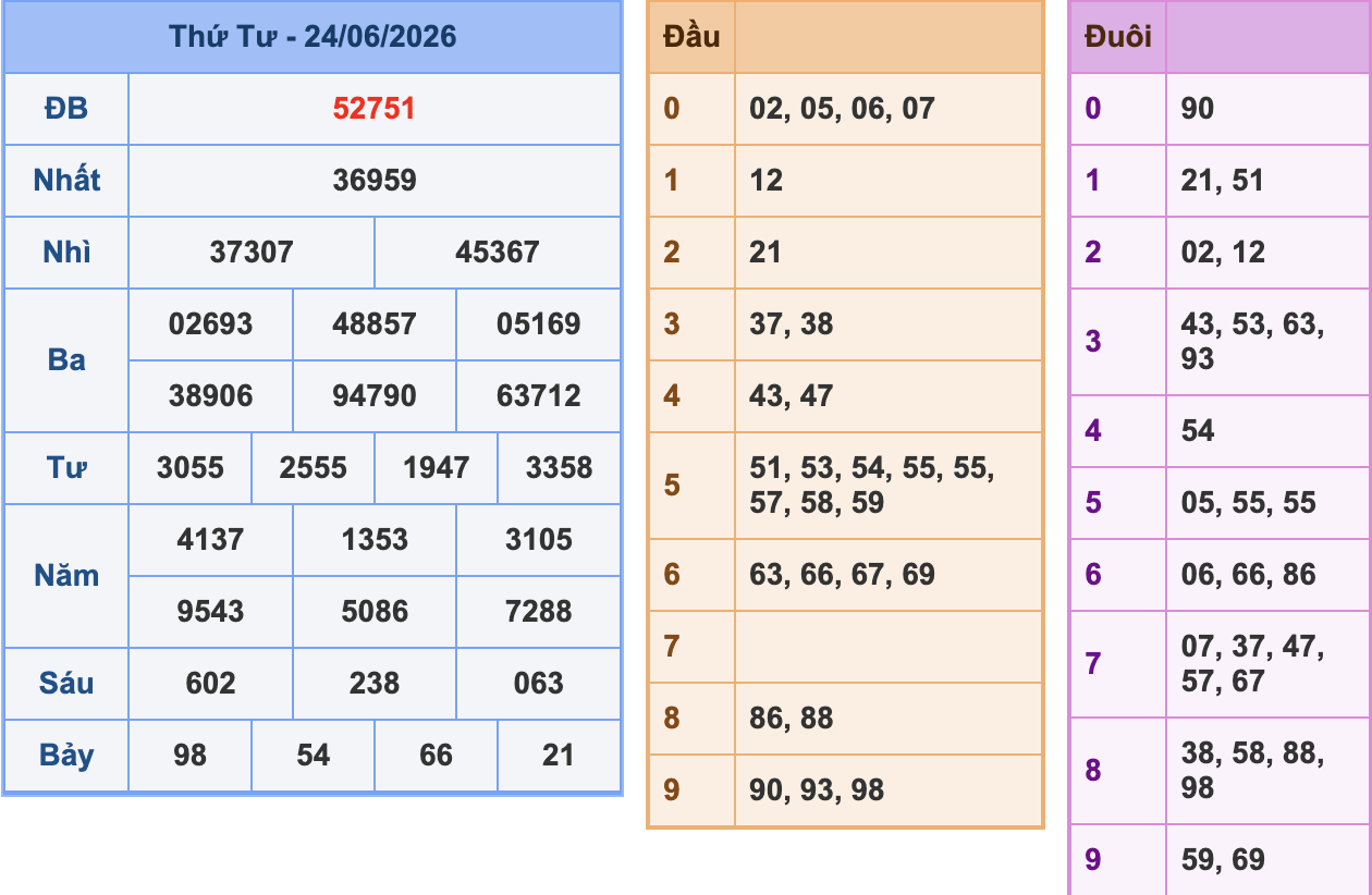 KQXSMB Ngày 24/6/2026 Thứ 4