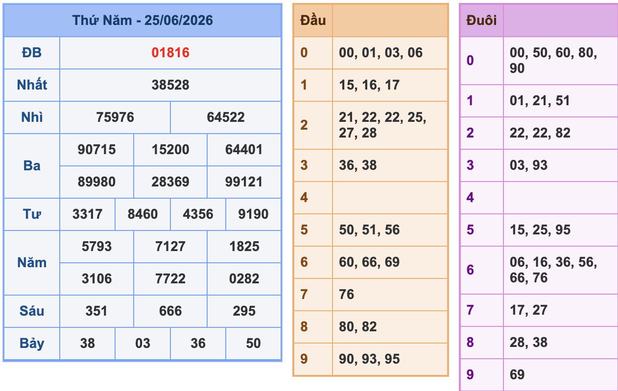 KQXSMB Ngày 25/6/2026 Thứ 5